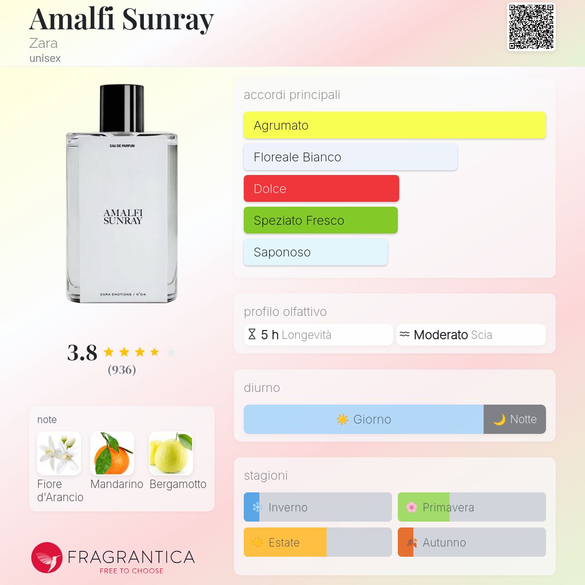 Amalfi Sunray Zara - una fragranza unisex 2019