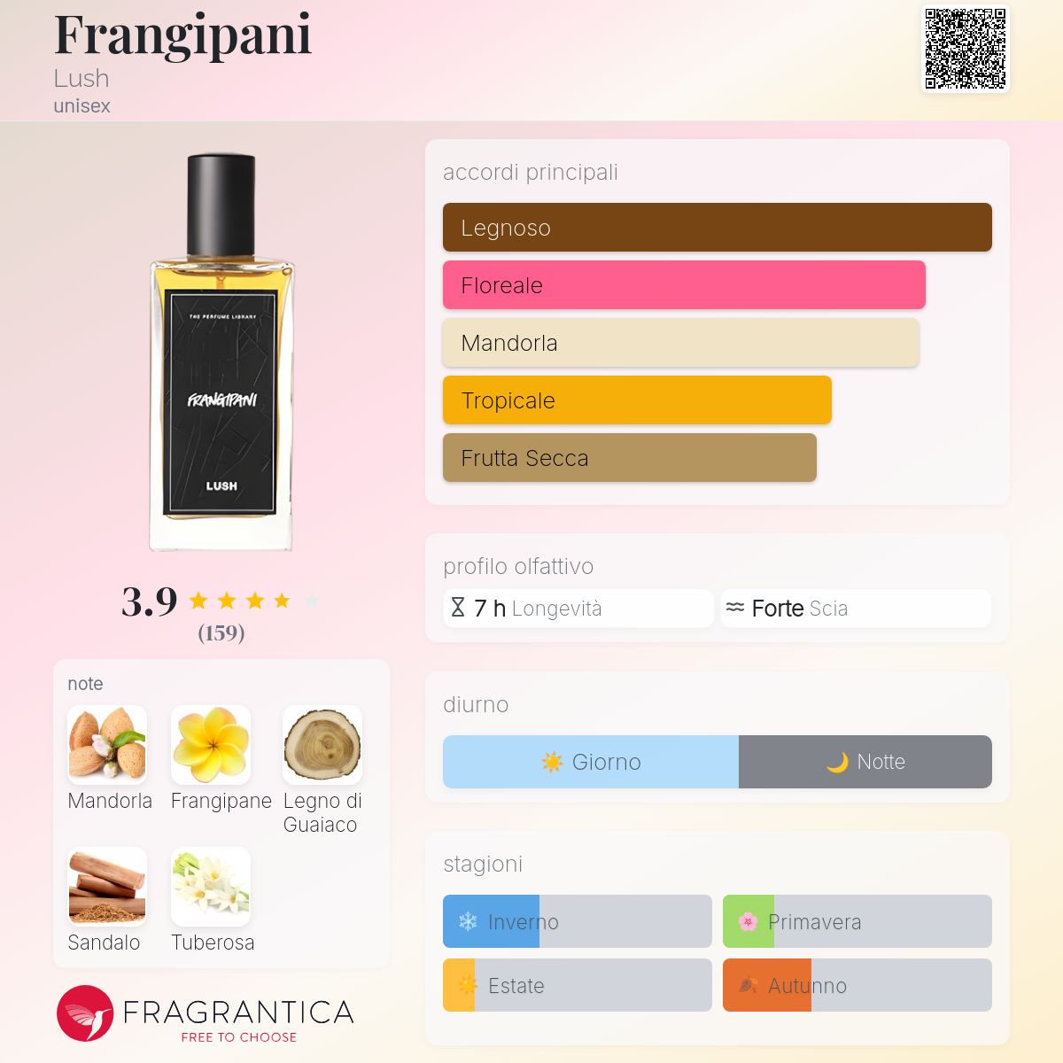 Frangipani Lush - una fragranza unisex 2019
