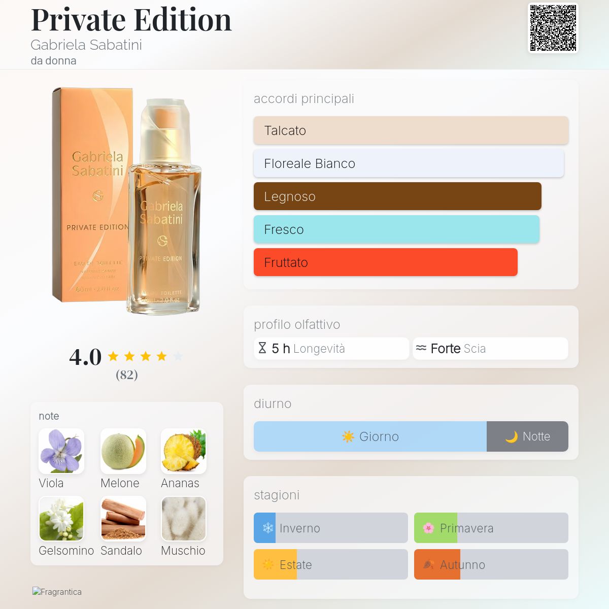 Private Edition Gabriela Sabatini - una fragranza da donna
