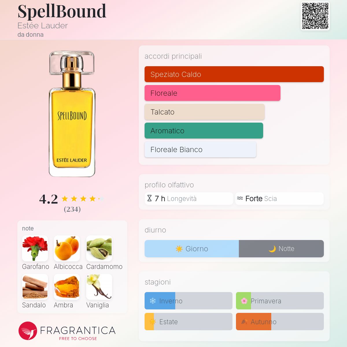【ESTĒE LAUDER】ソリッドパフィーム　黒ネコ　スペルパウンド SpellBound Estée Lauder - una fragranza da donna 2014