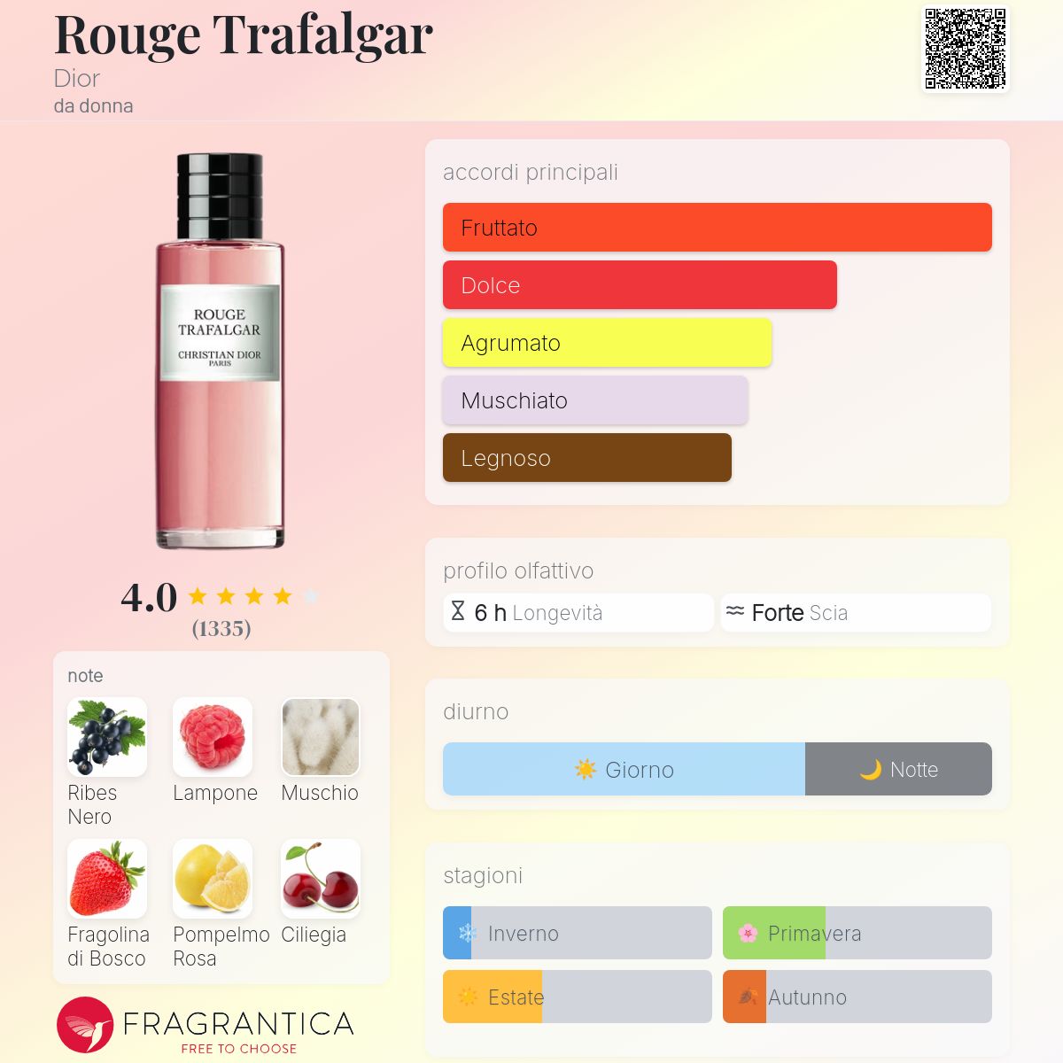 Rouge Trafalgar Dior - una fragranza da donna 2020