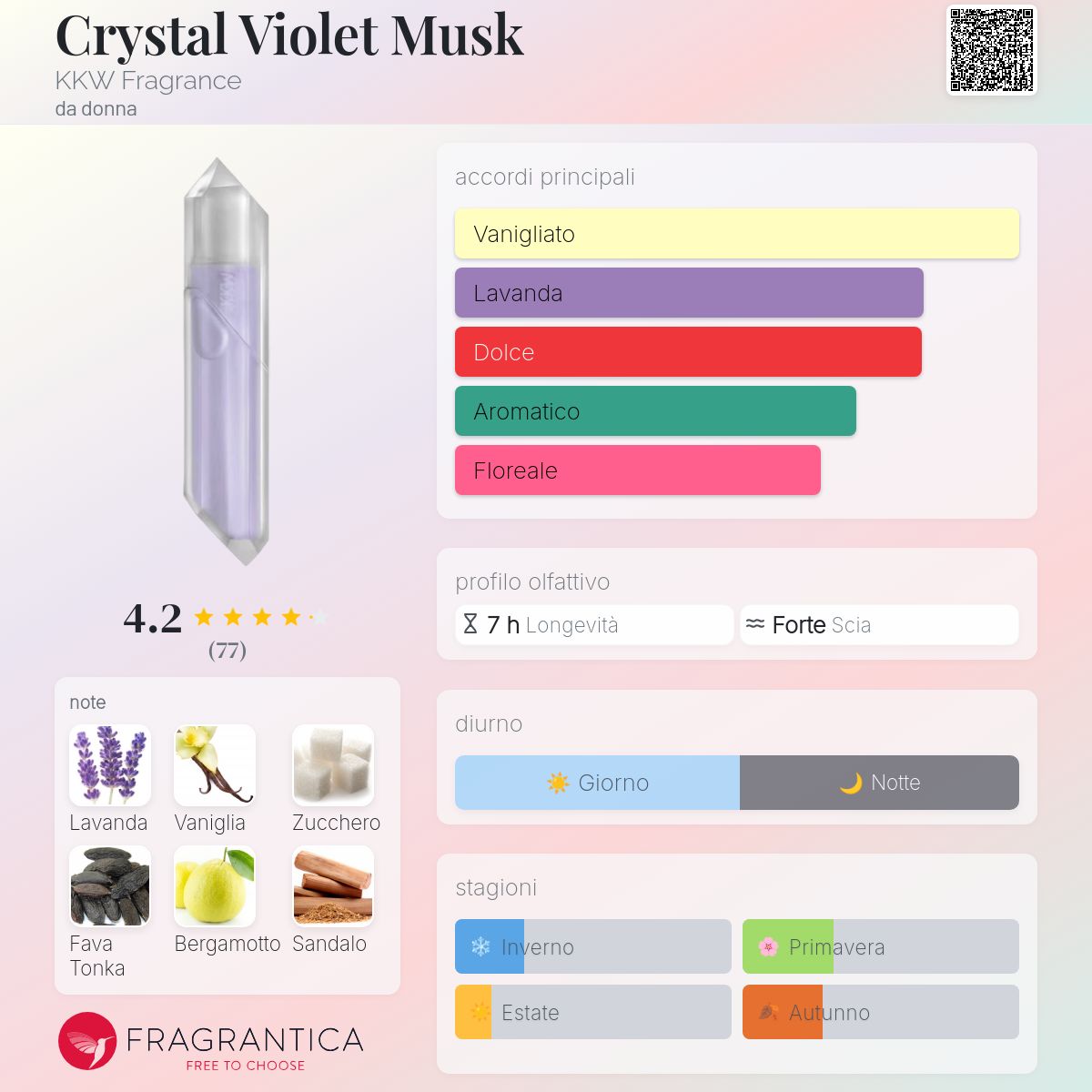 Crystal Violet Musk KKW Fragrance - una fragranza da donna 2020