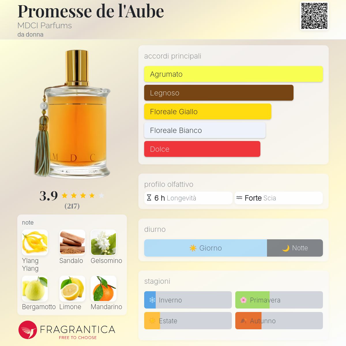 Promesse de l'Aube MDCI Parfums - una fragranza da donna 2006