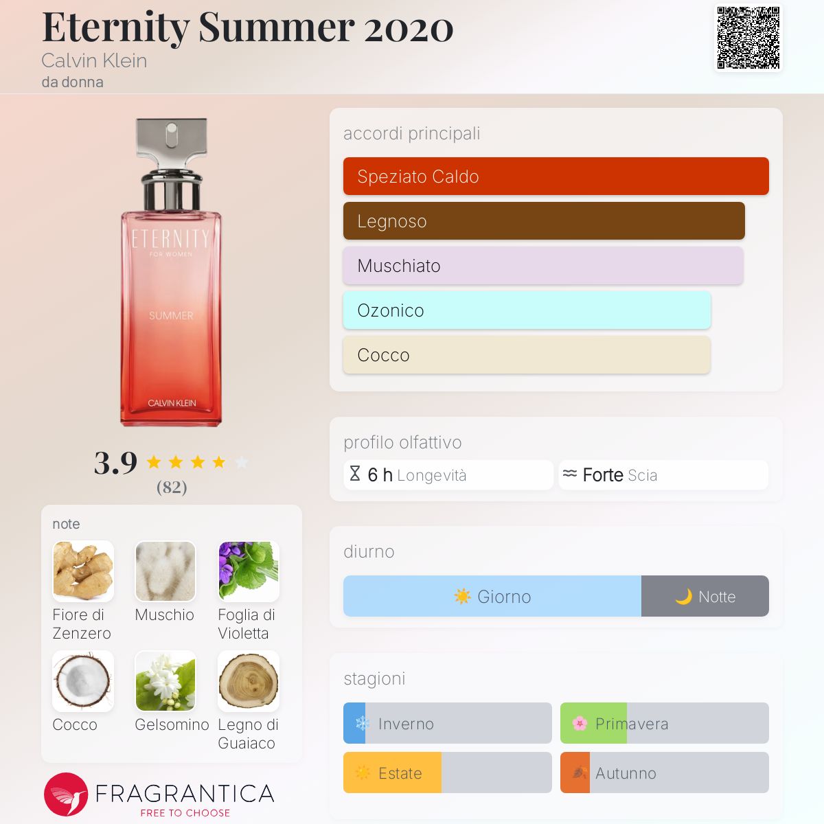 6個セットCalvin Klein Eternity Summer 100ml