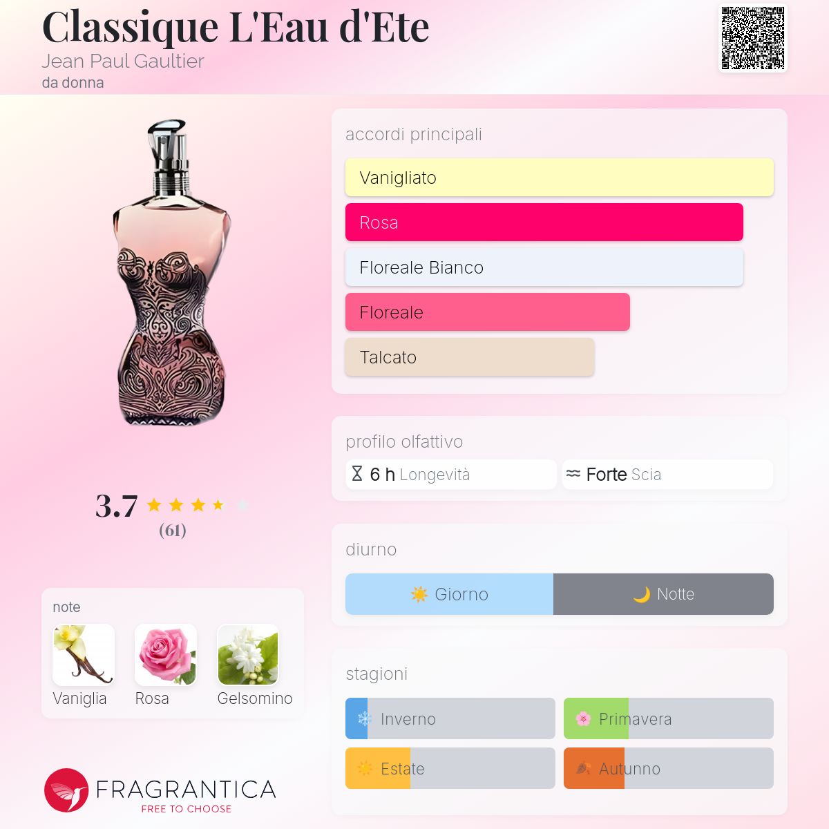 Classique L'Eau d'Ete Jean Paul Gaultier una