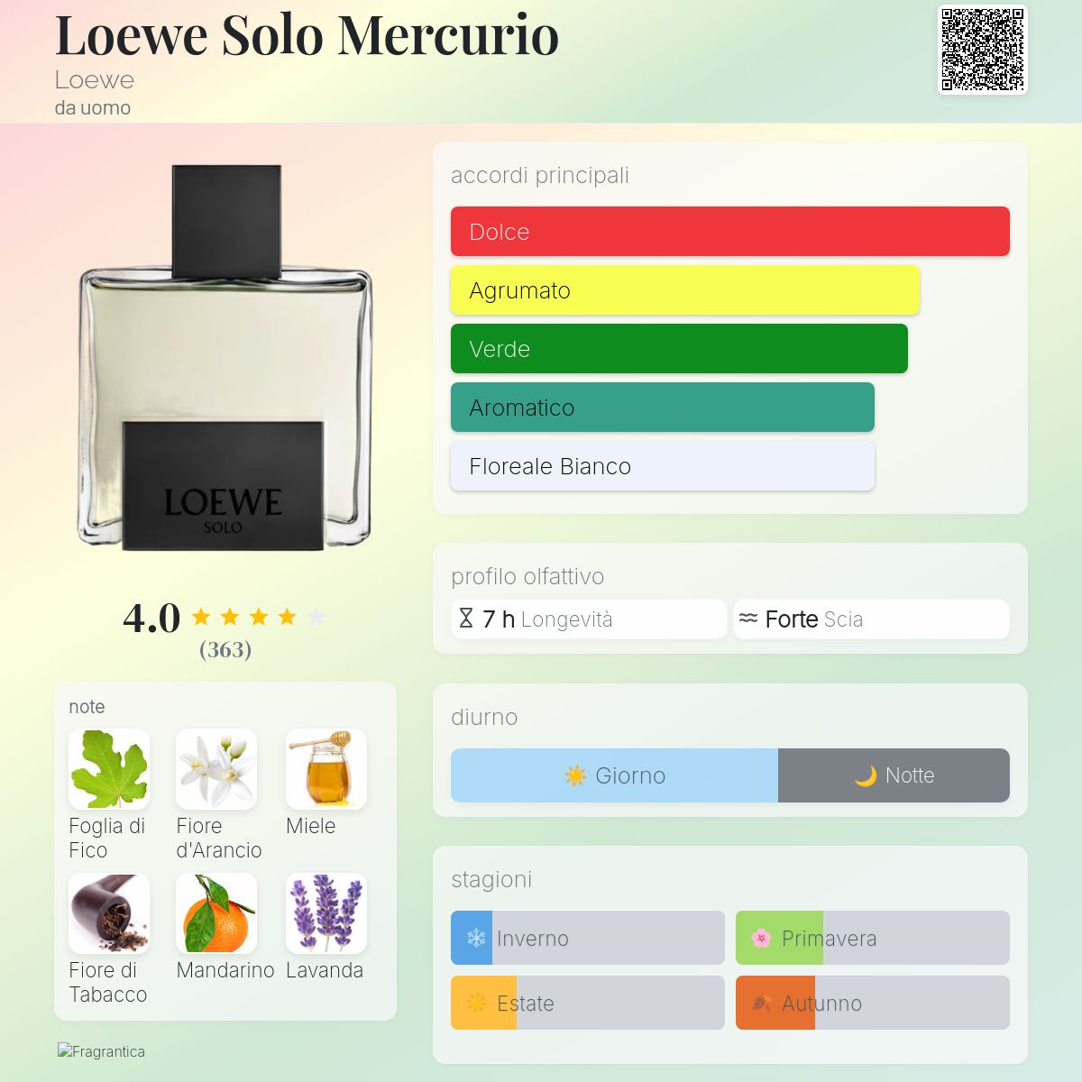 Loewe Solo Mercurio Loewe - una fragranza da uomo 2020