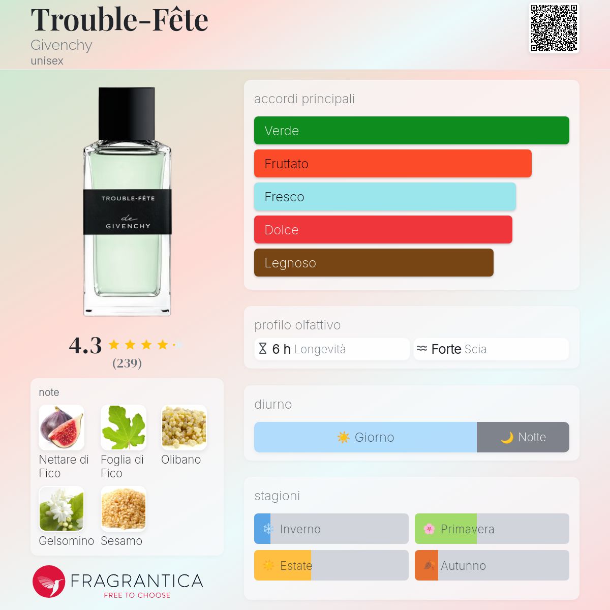 Trouble-Fête Givenchy - una fragranza unisex 2020