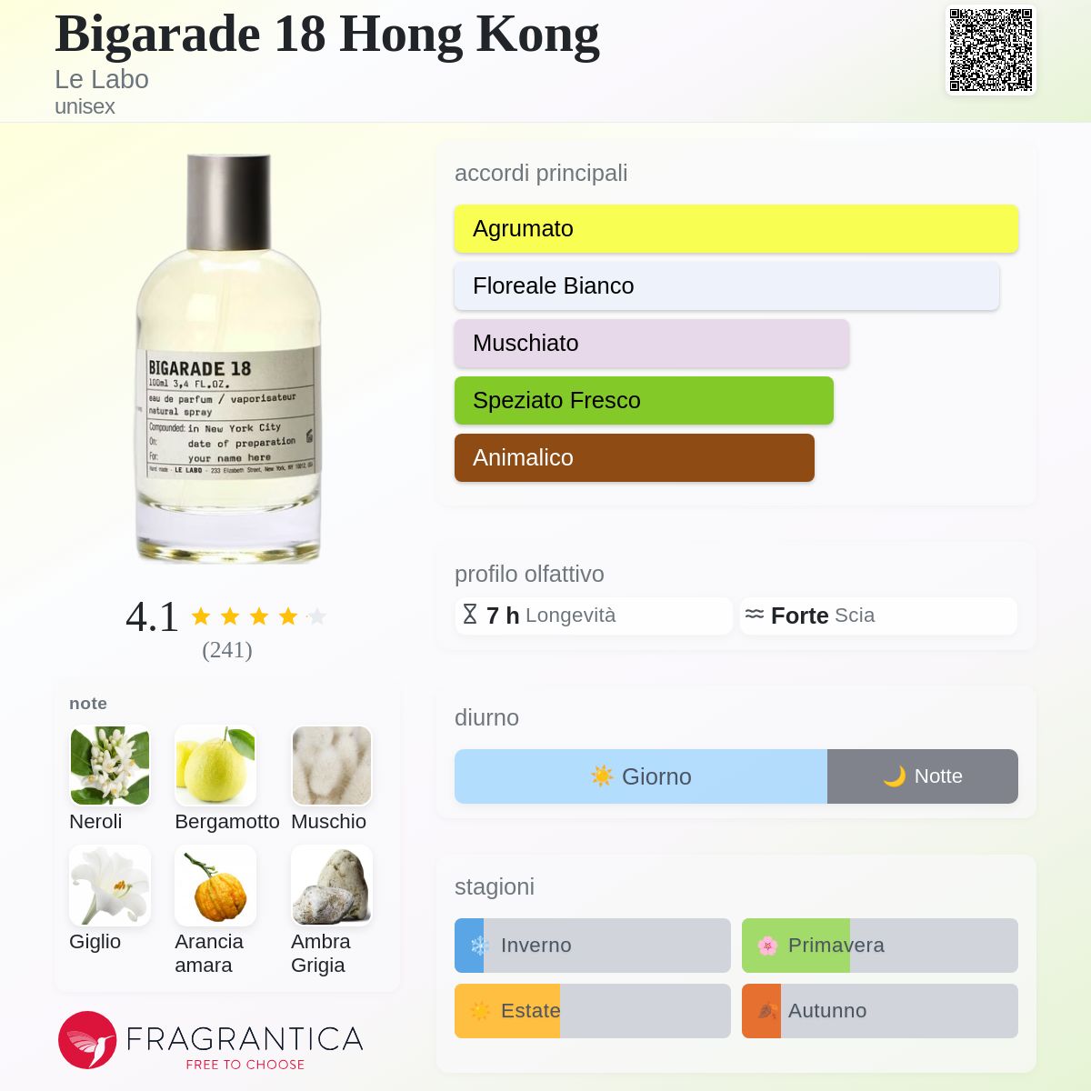 Bigarade 18 Hong Kong Le Labo - una fragranza unisex 2019