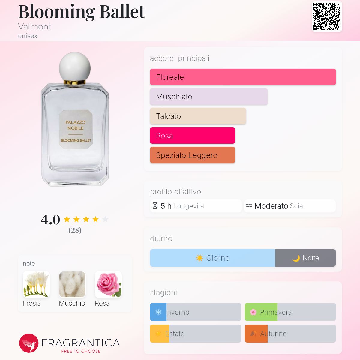 ◎美品 PALAZZO NOBILE BLOOMING BALLET Blooming Ballet Valmont - una fragranza unisex 2020