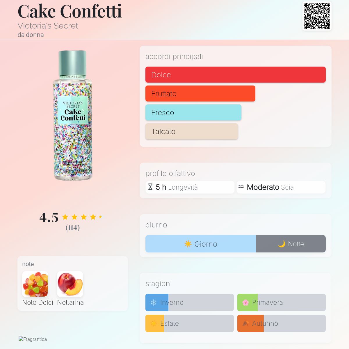Cake Confetti Victoria's Secret una fragranza da donna 2019