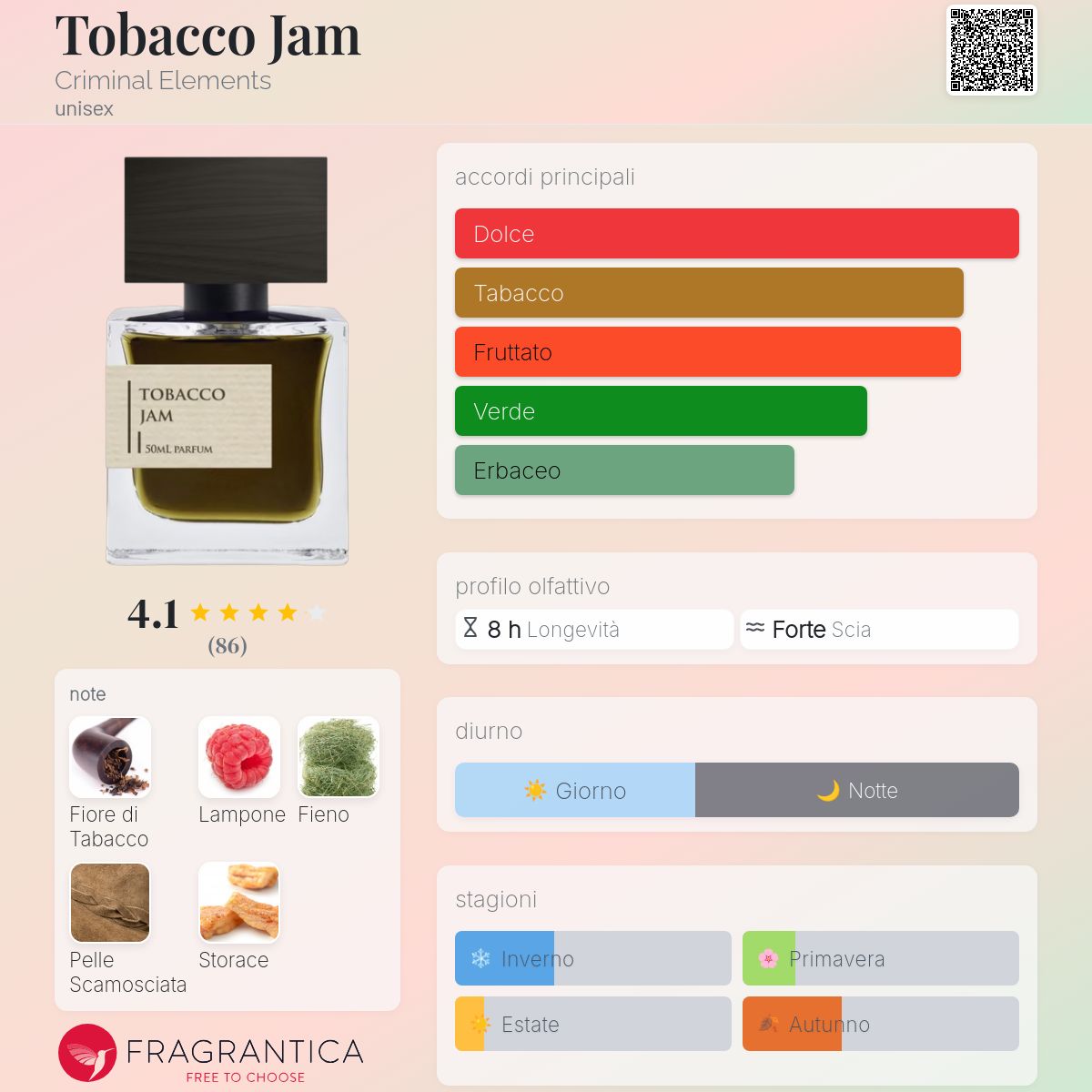 タバコジャム(tobacco jam)Criminal Elements Tobacco Jam Criminal Elements perfume - a fragrance for