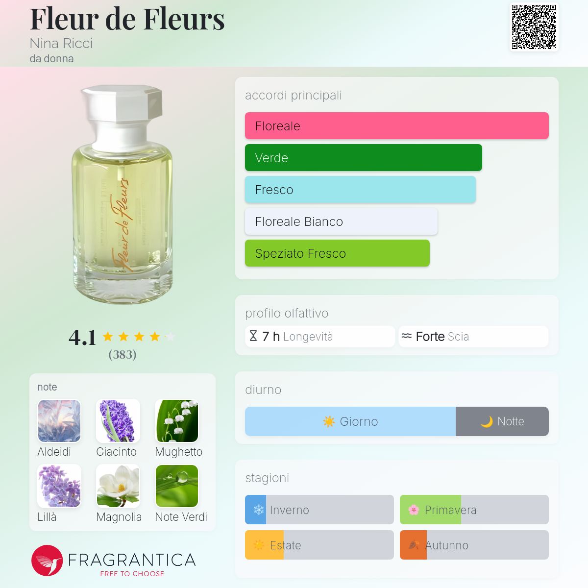 Fleur de Fleurs Nina Ricci - una fragranza da donna 1982