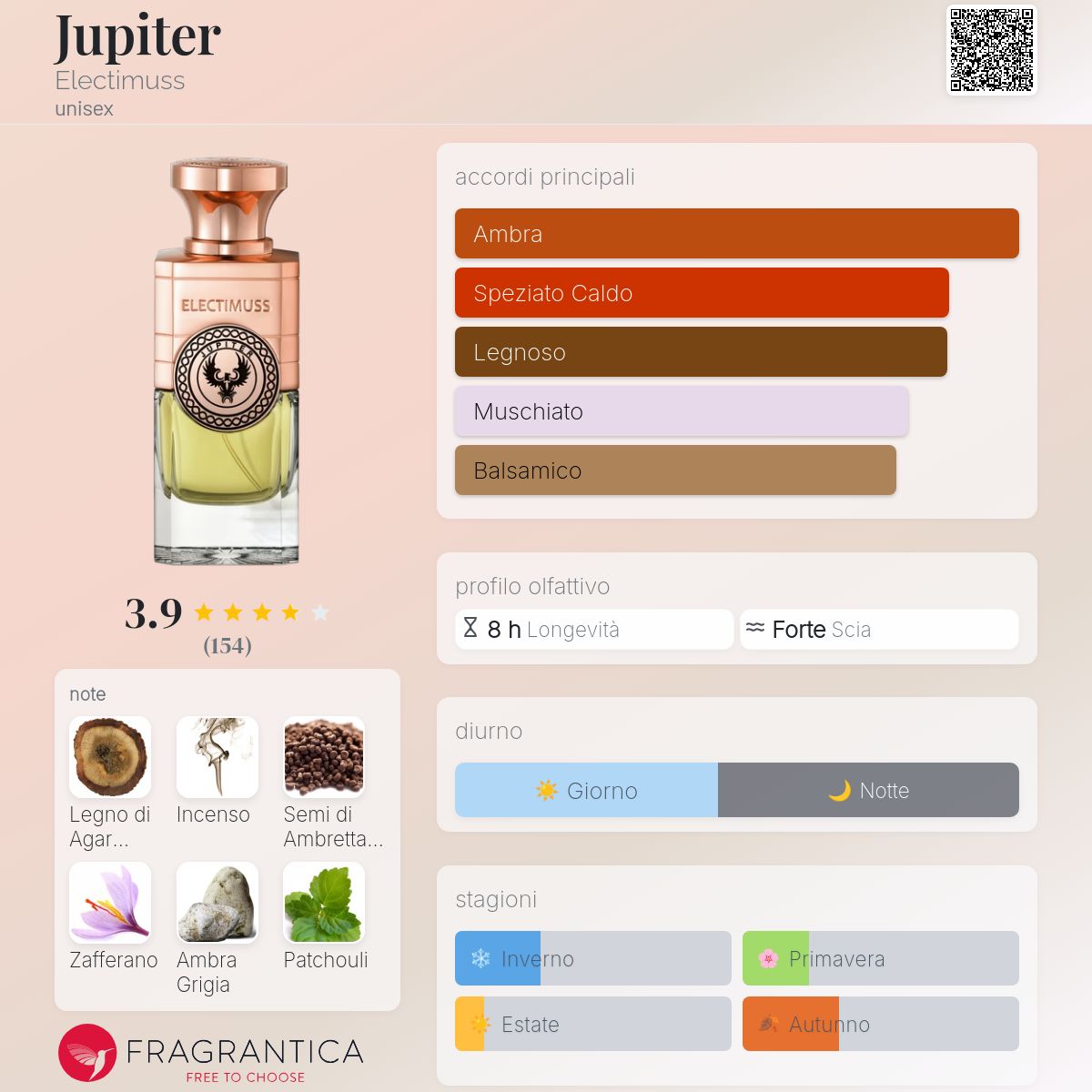 エレクティムス　ジュピター　100ml Electimuss Jupiter Perfume
