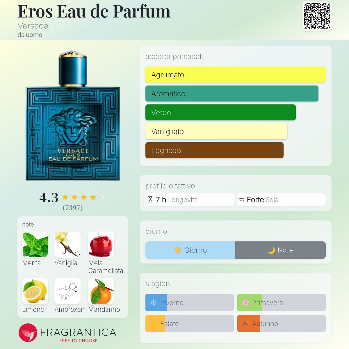 versace eros eau de parfum