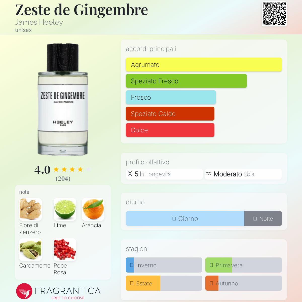 Zeste de Gingembre James Heeley - una fragranza unisex 2020