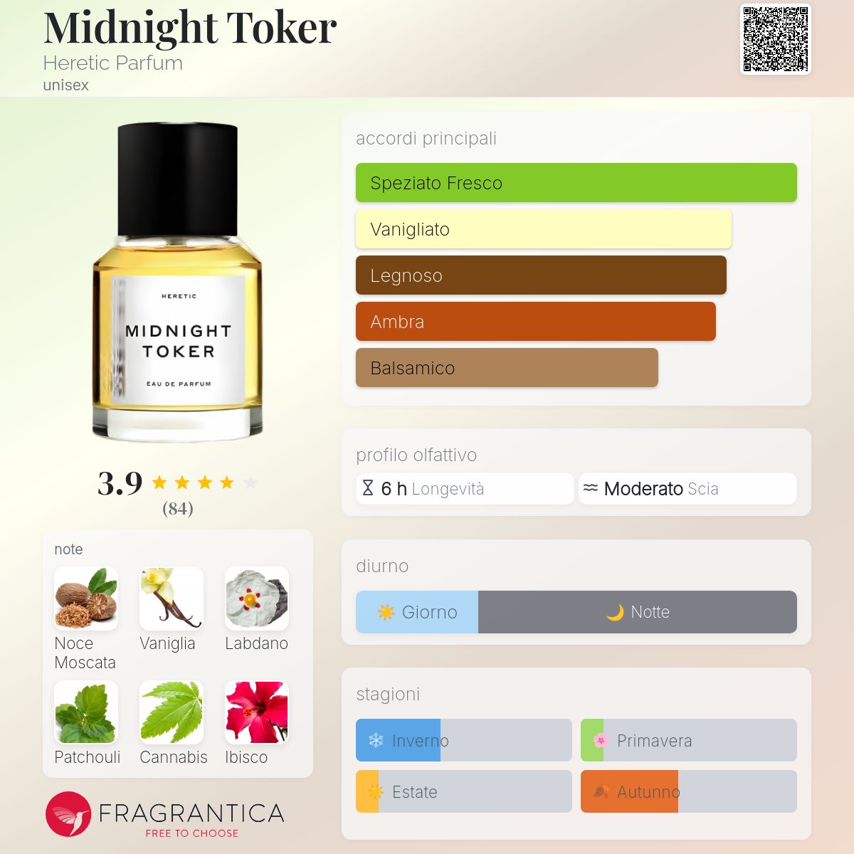 Midnight Toker Heretic Parfum - una fragranza unisex 2020