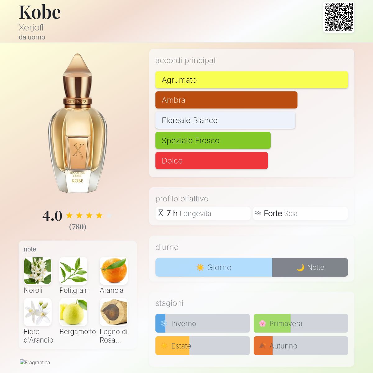 Kobe Xerjoff una fragranza da uomo 2009