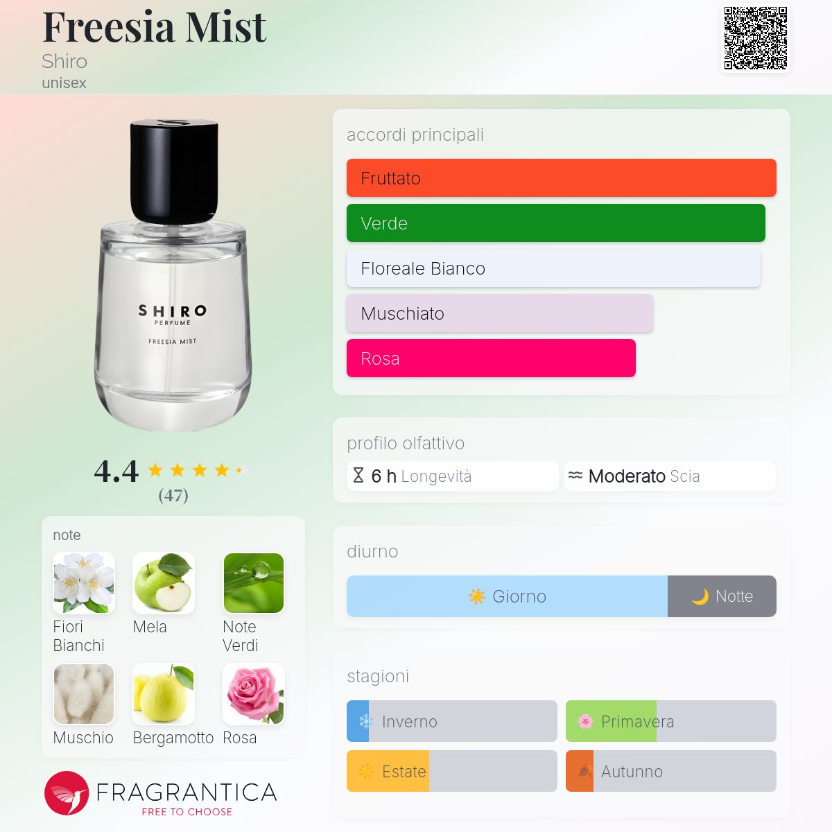 SHIRO シロ FREESIA MIST FREESIA MIST ボディソープ | SHIROオフィシャルサイト