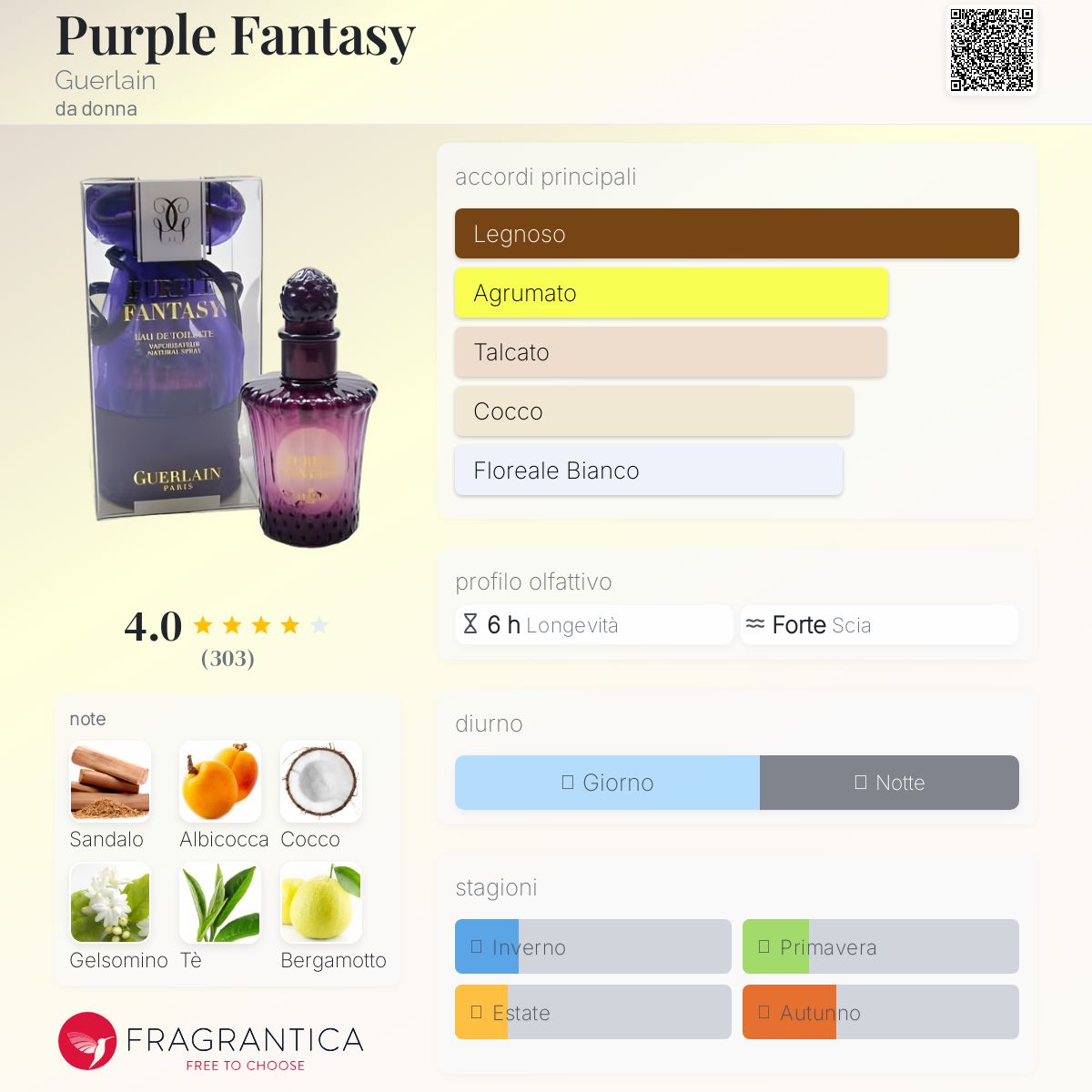 ゲラン パープルファンタジー オードトワレ Purple Fantasy Guerlain - una fragranza da donna 2001
