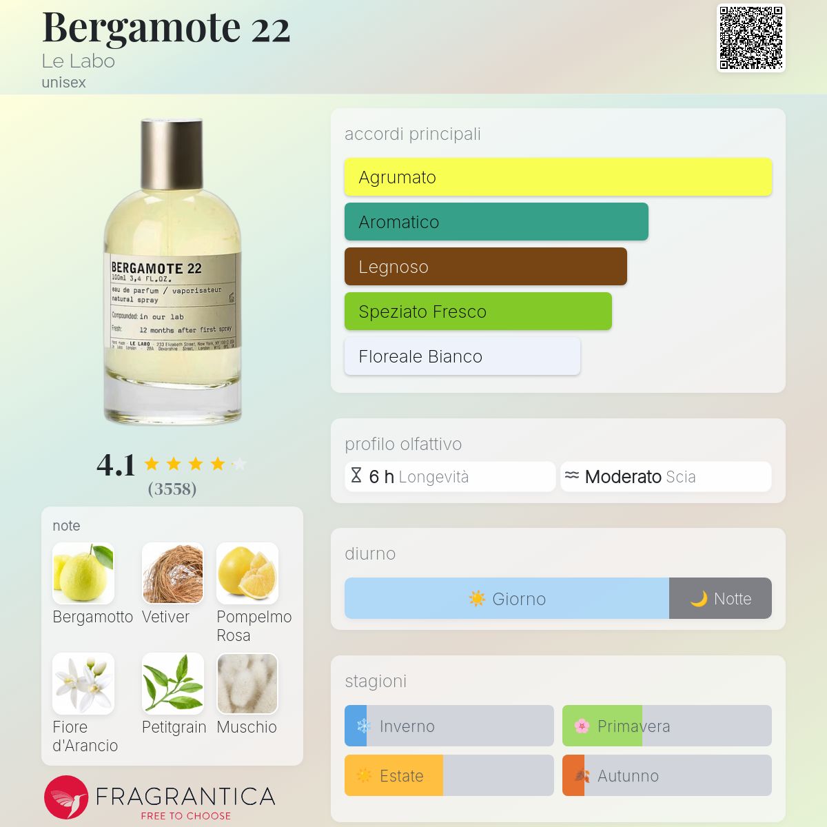 Bergamote 22 Le Labo - una fragranza unisex 2006