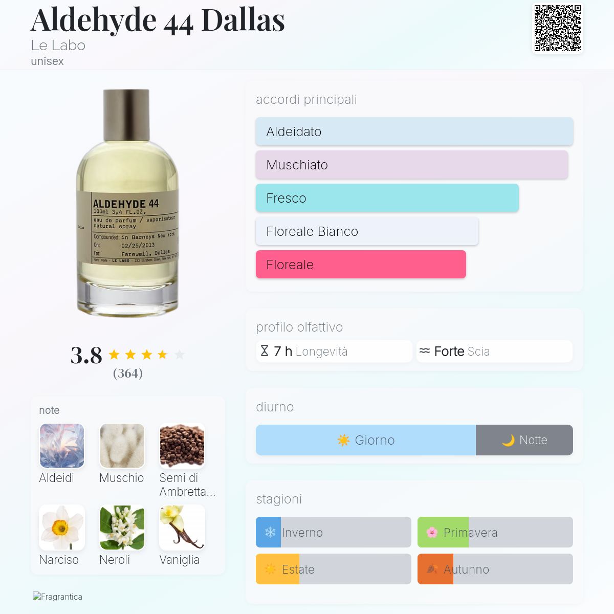 Aldehyde 44 Dallas Le Labo - una fragranza unisex 2006