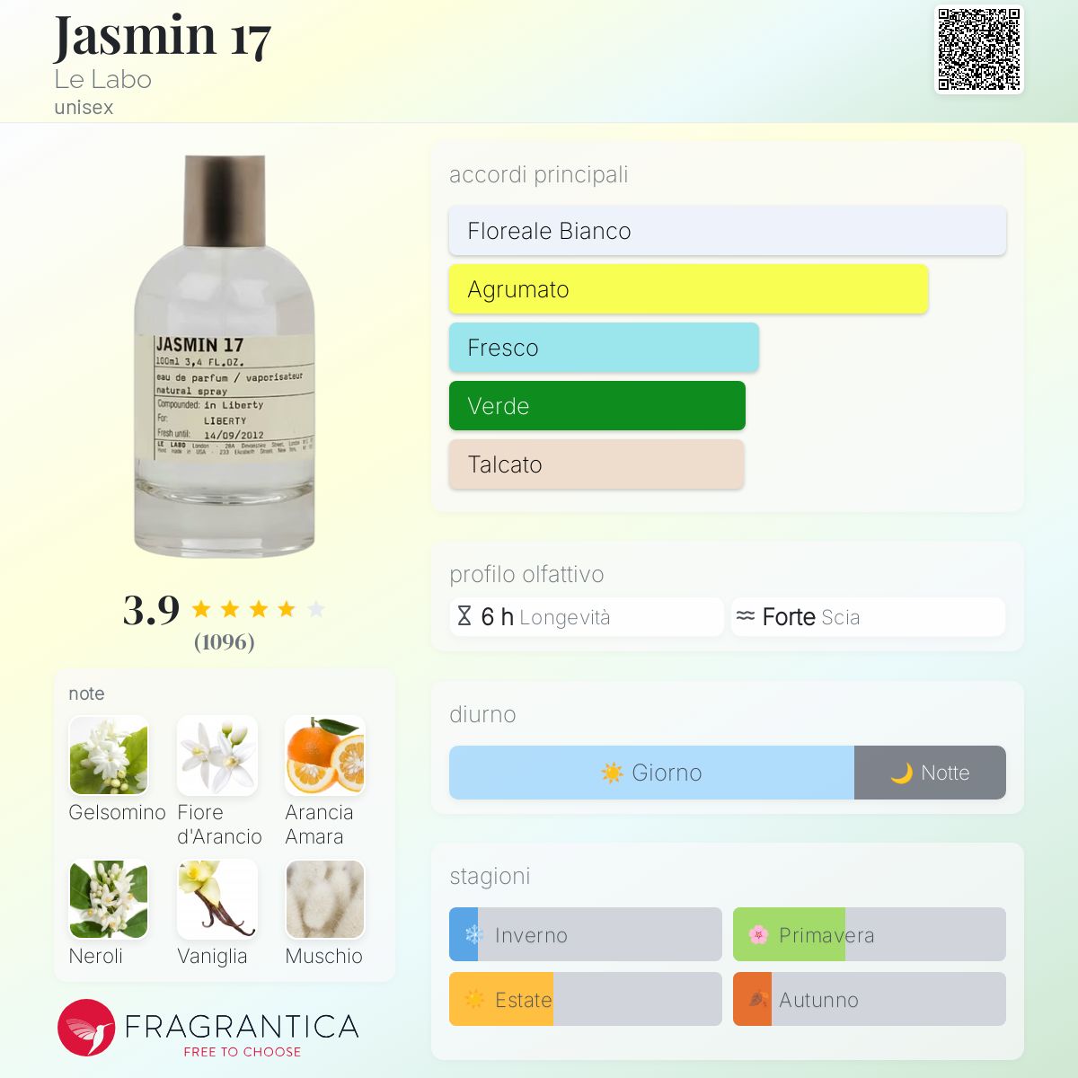 Jasmin 17 Le Labo - una fragranza unisex 2006