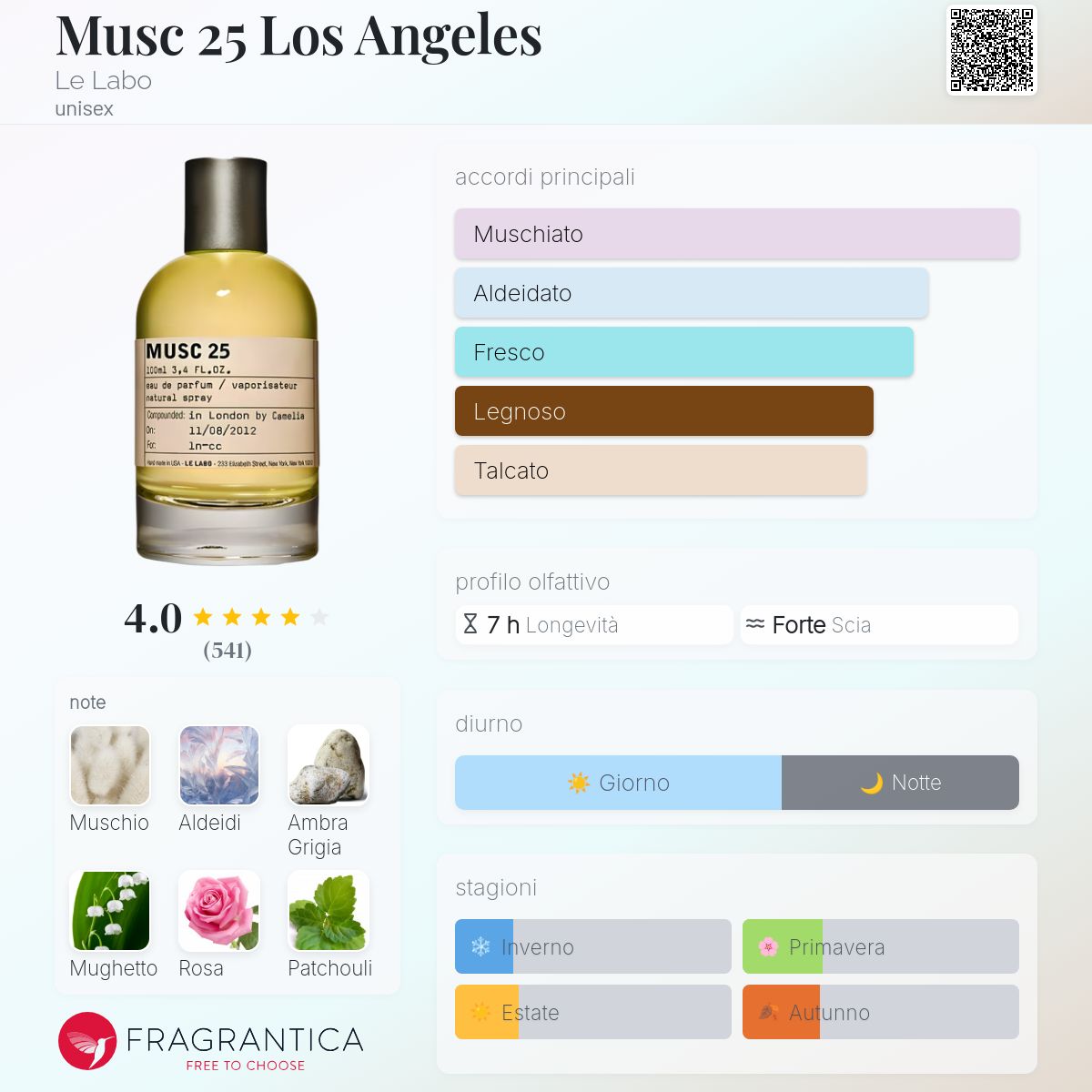 【LE LABO】 MUSC 25 50ml Musc 25 Los Angeles Le Labo - una fragranza unisex 2008