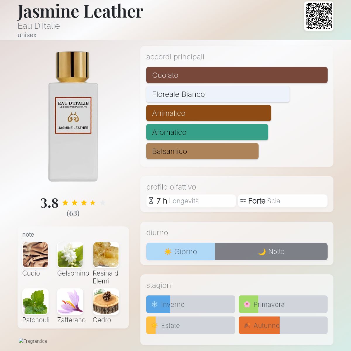 Jasmine Leather Eau D'Italie - una fragranza unisex 2020