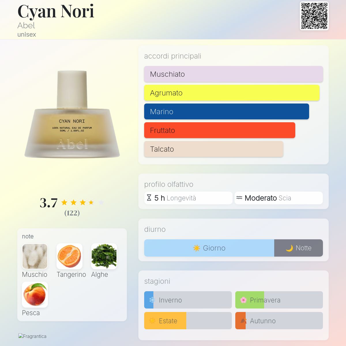 Cyan Nori Abel - una fragranza unisex 2020