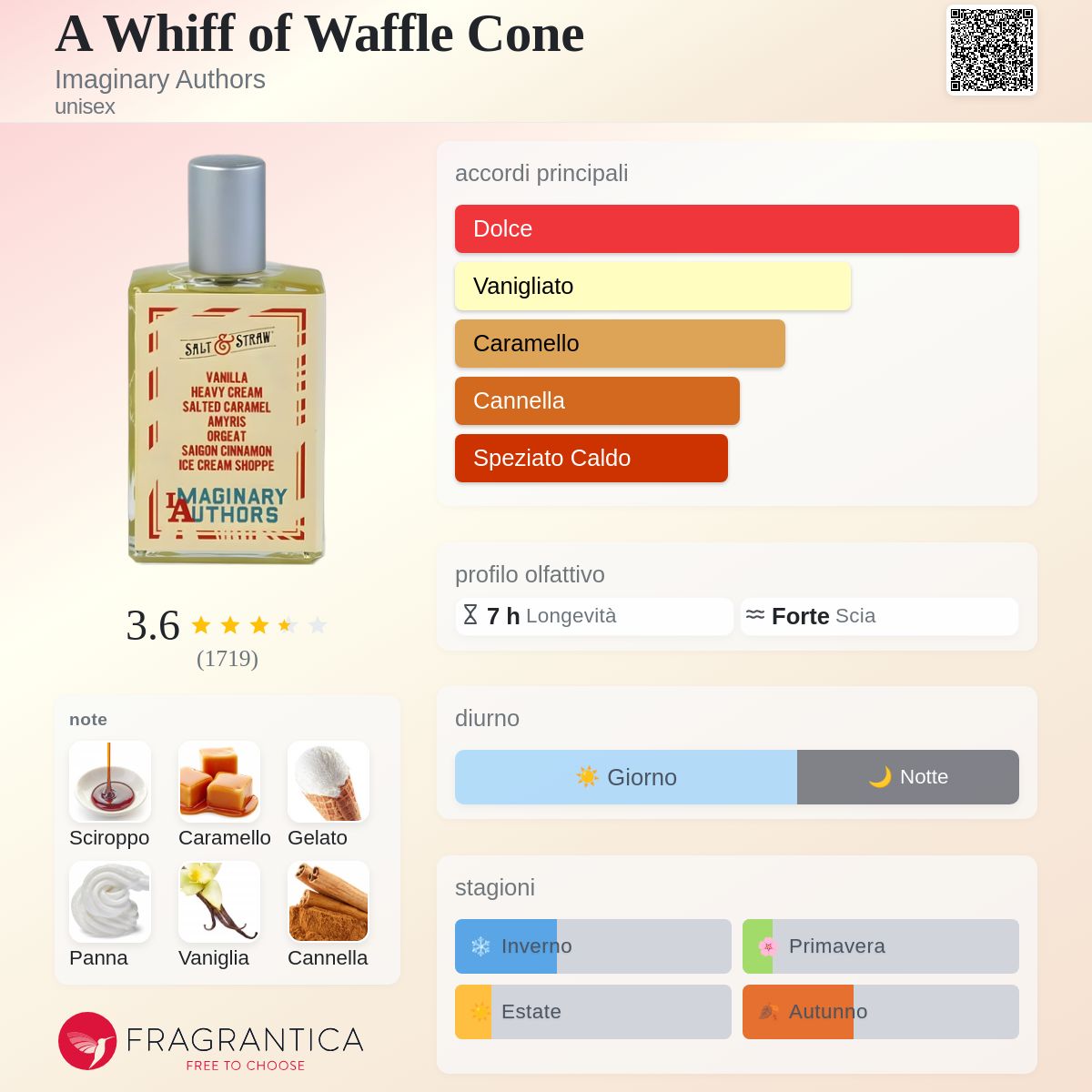 A Whiff of Waffle Cone Imaginary Authors - una fragranza unisex 2020