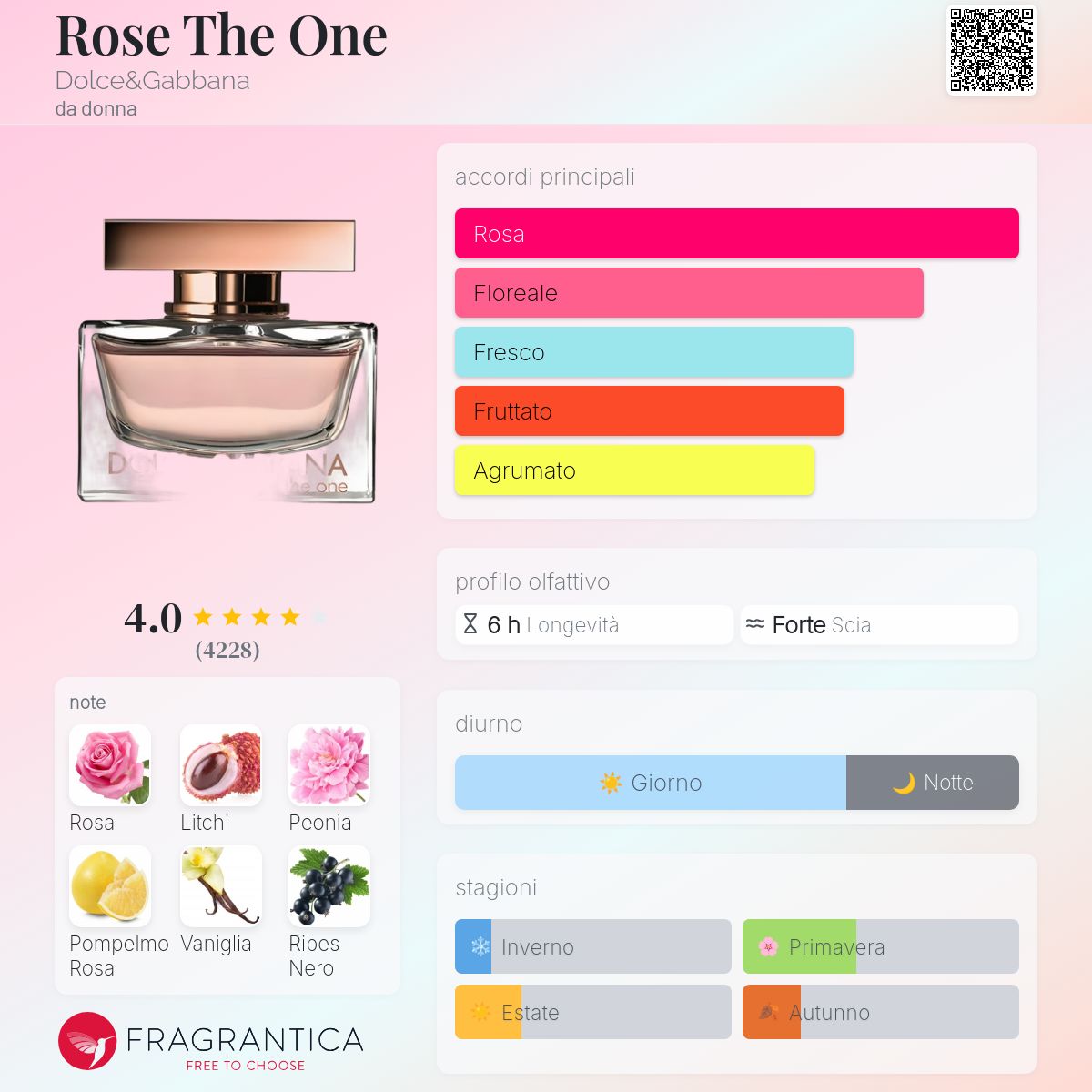 Rose The One Dolce&Gabbana - una fragranza da donna 2009