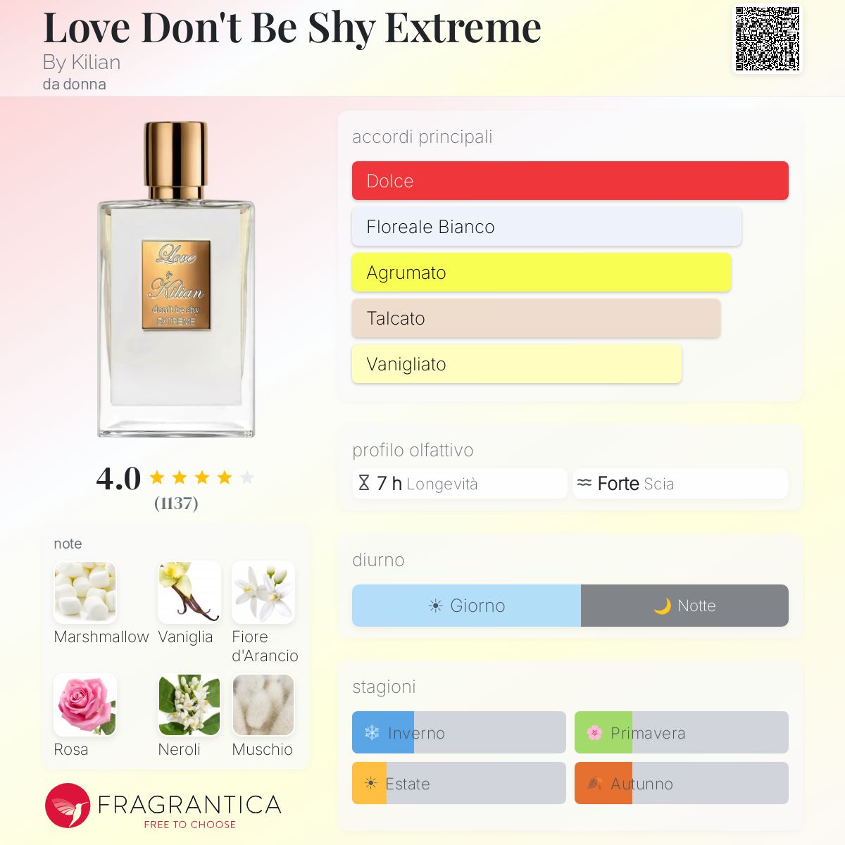 Love Don't Be Shy Extreme By Kilian - una fragranza da donna 2021