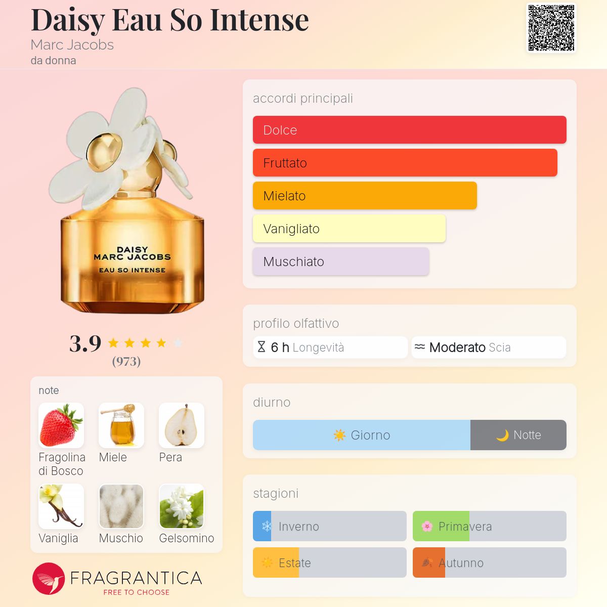 So Intense Marc Jacobs Daisy Parfumo Daisy Eau So Intense Marc