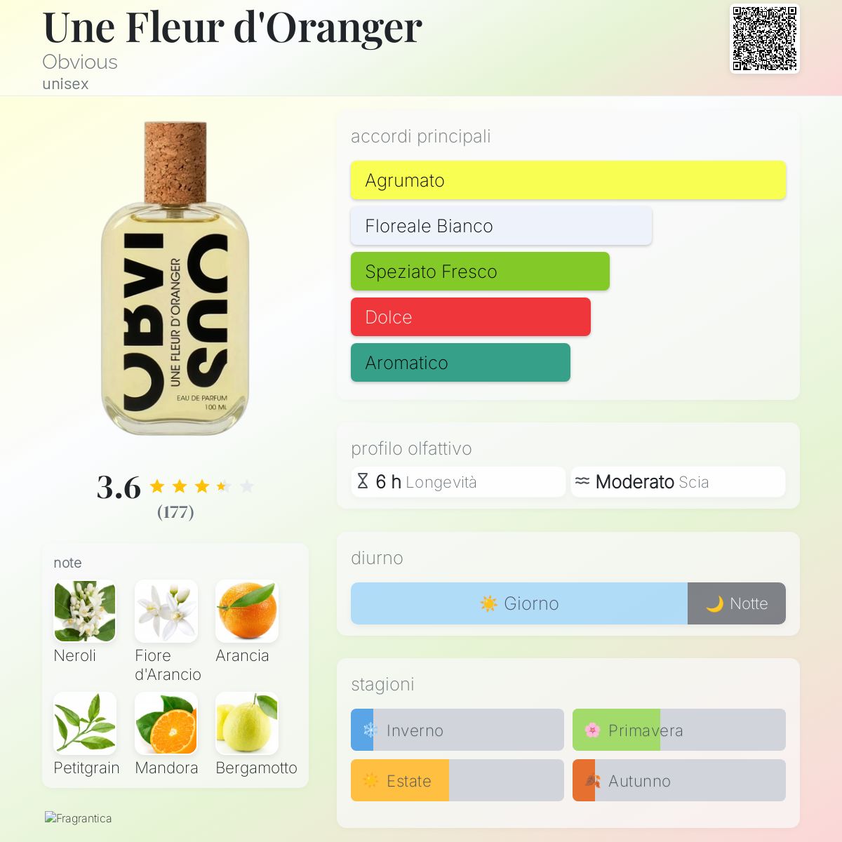 Une Fleur d'Oranger Obvious - una fragranza unisex 2020