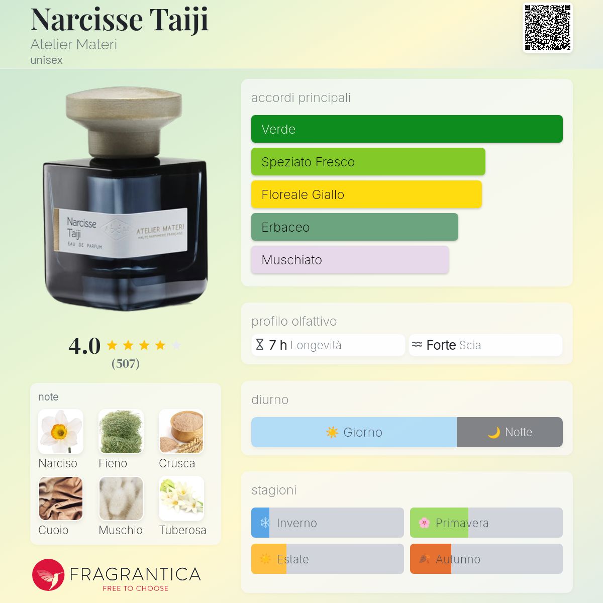 Narcisse Taiji Atelier Materi - una fragranza unisex 2021