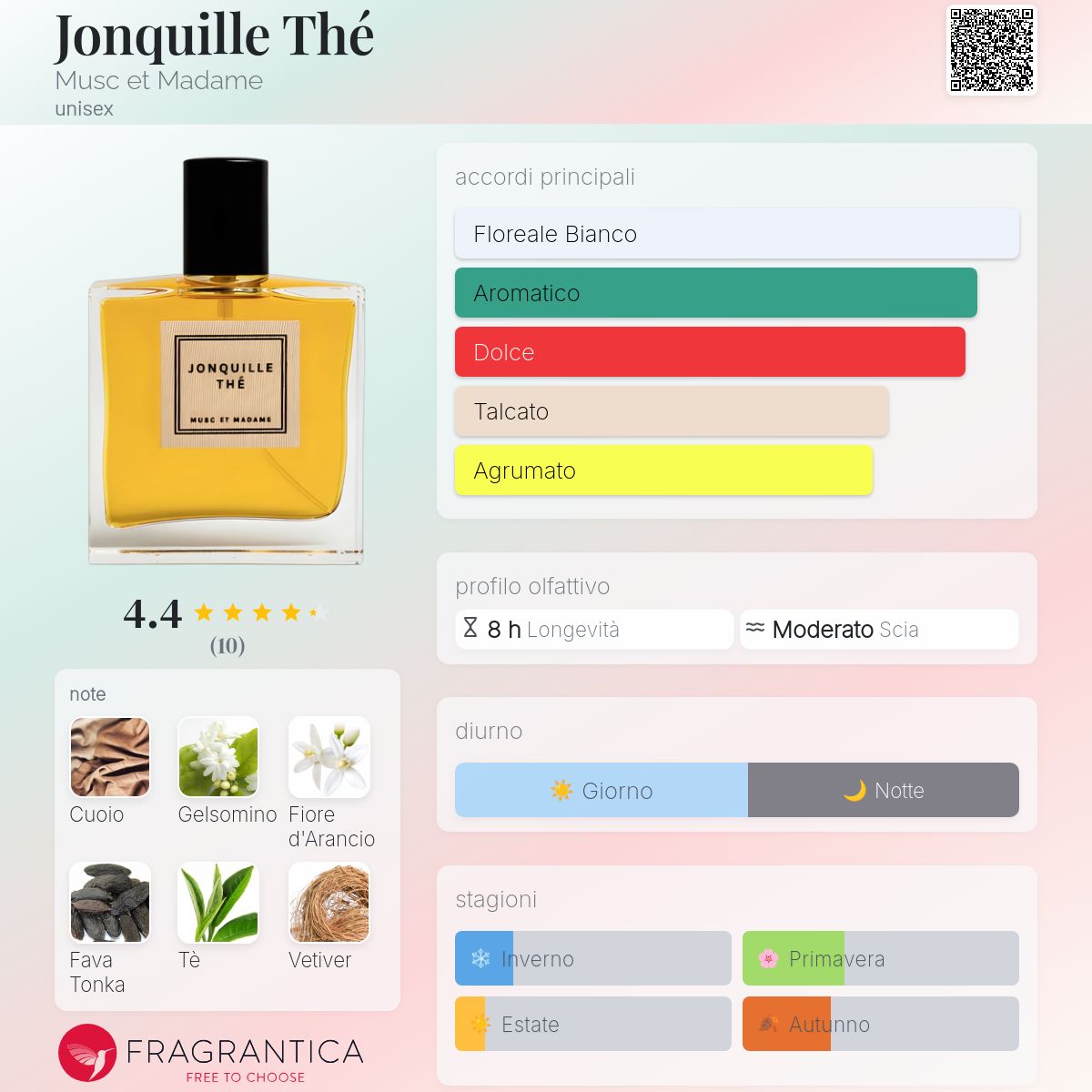 Musc et Madame JONQUILLE THÉ Jonquille Thé Musc et Madame - una fragranza unisex