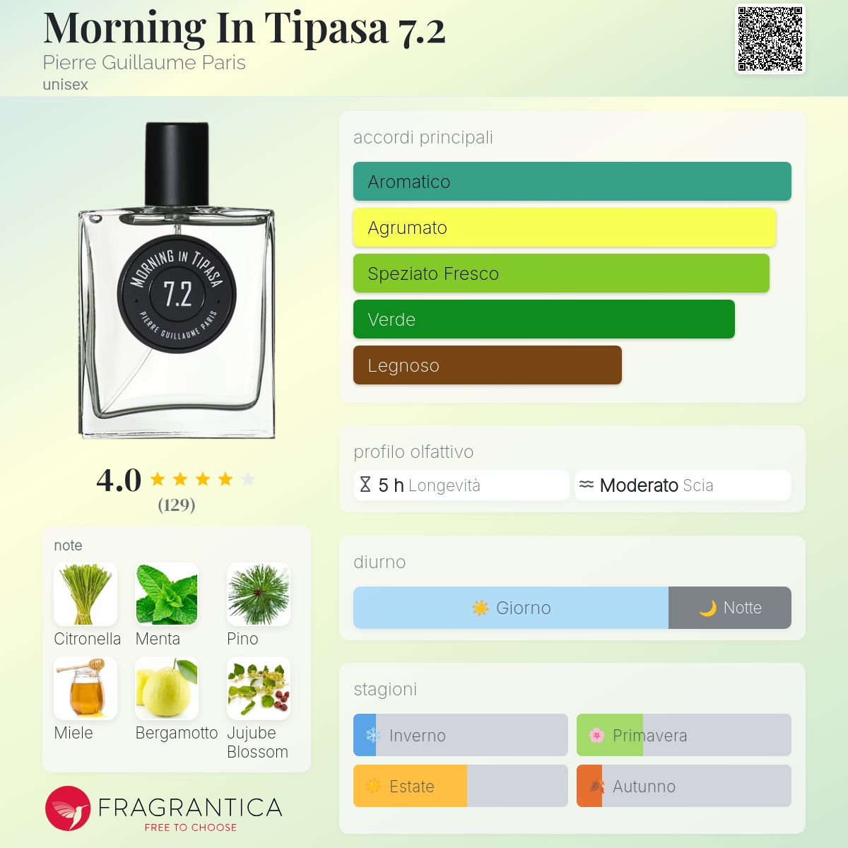 Morning In Tipasa 7.2 Pierre Guillaume Paris - una fragranza