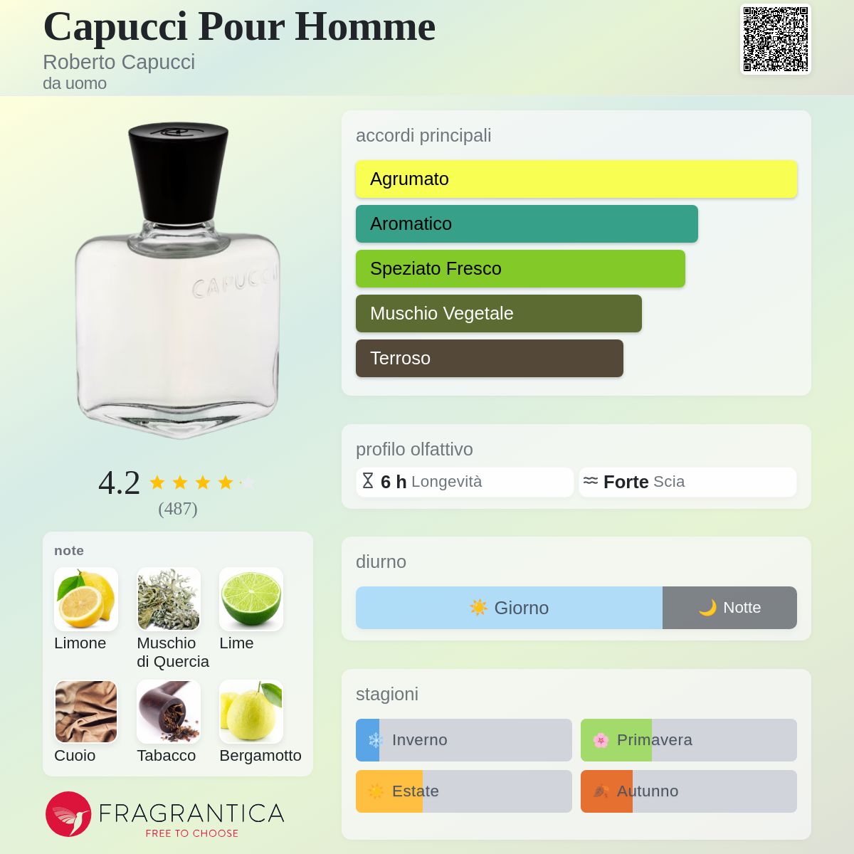 Capucci Pour Homme Roberto Capucci - una fragranza da uomo 1967