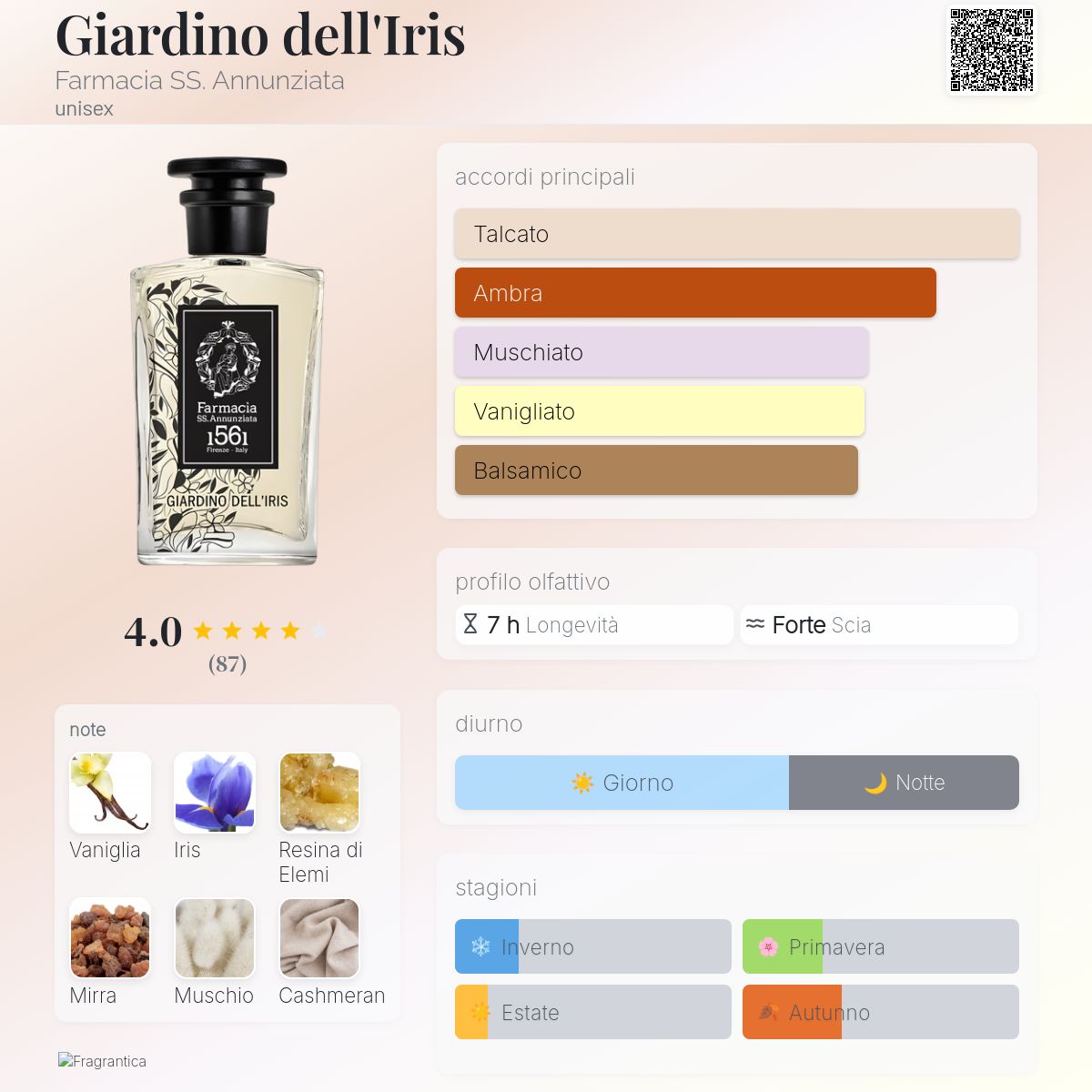Giardino dell'Iris Farmacia SS. Annunziata - una fragranza unisex 2021