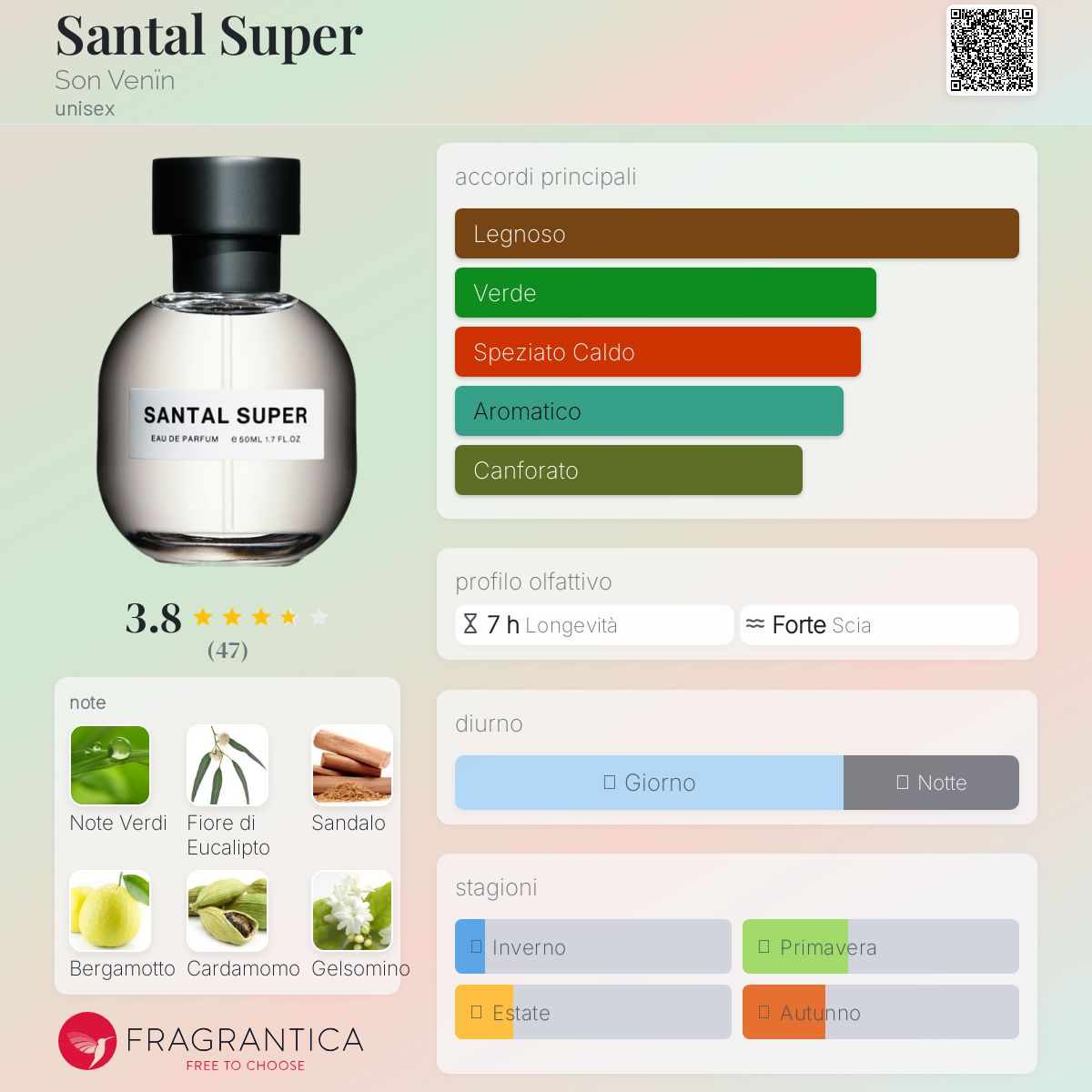 J*n様 ソンヴェーン SON VENIN SANTAL SUPER 50ml Santal Super Perfume 50ml – Norway Designs