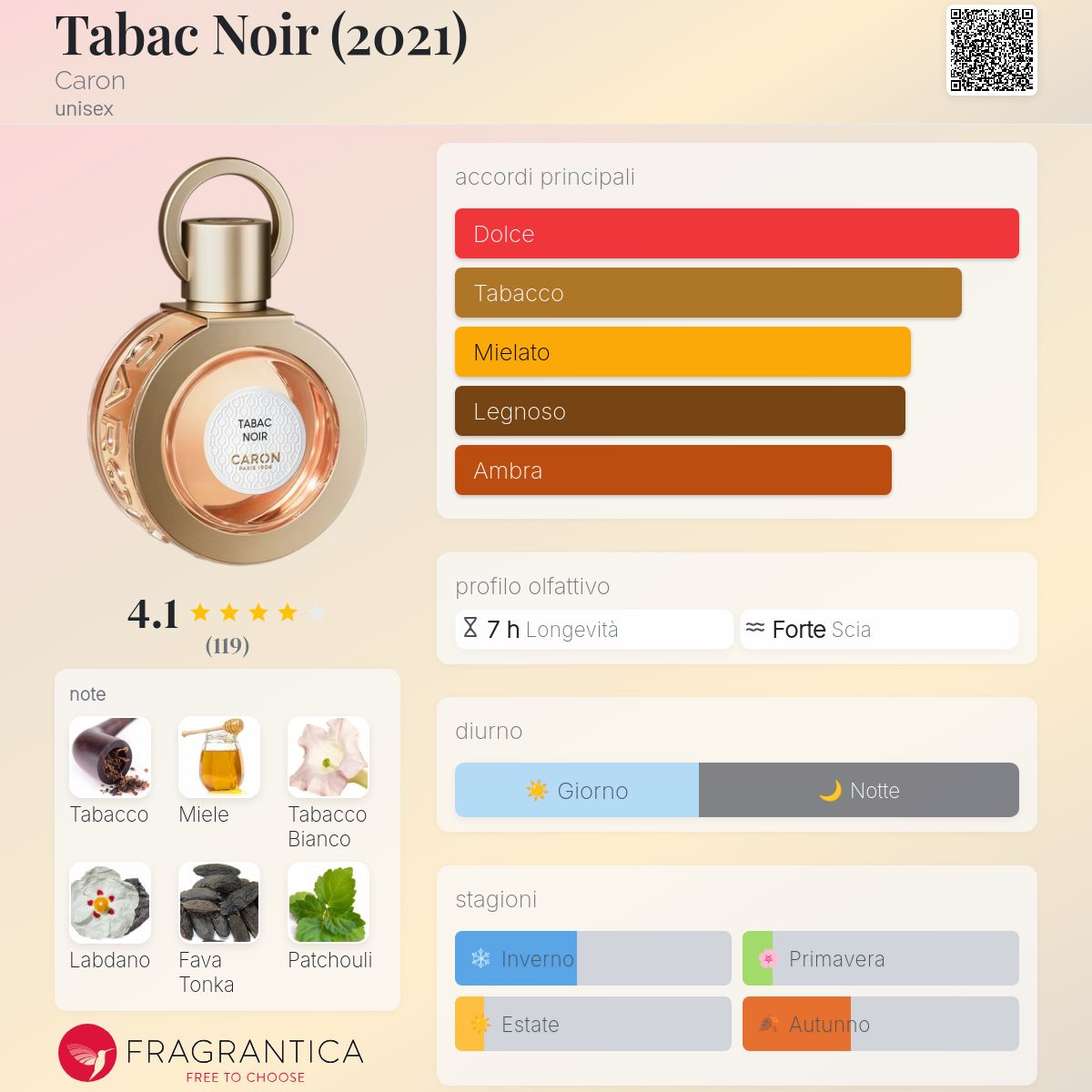 Tabac Noir (2021) Caron - una fragranza unisex 2021