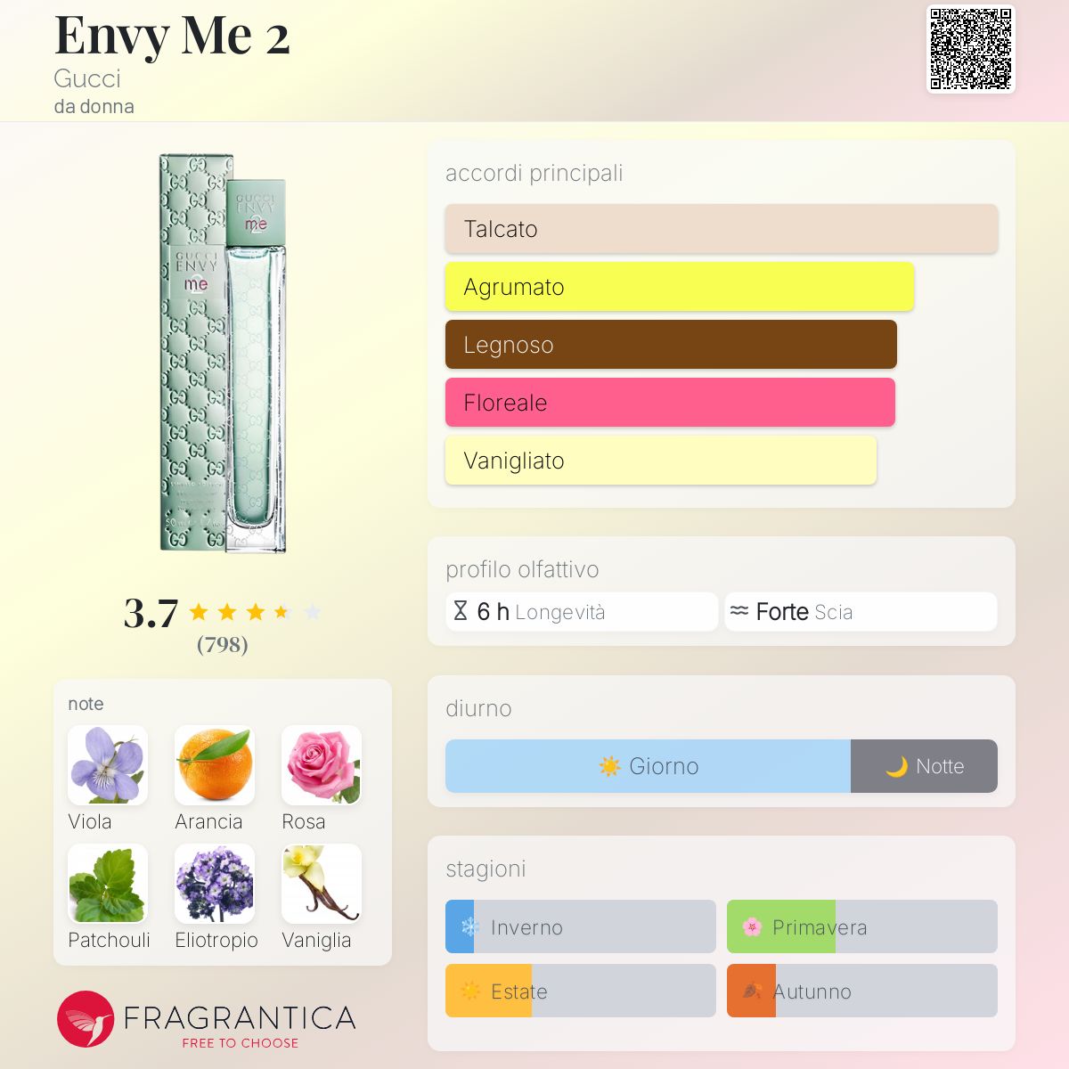 Envy Me 2 Gucci - una fragranza da donna 2006