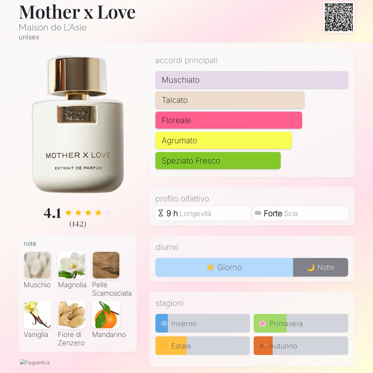 Mother x Love Maison de L'Asie - una fragranza unisex 2021