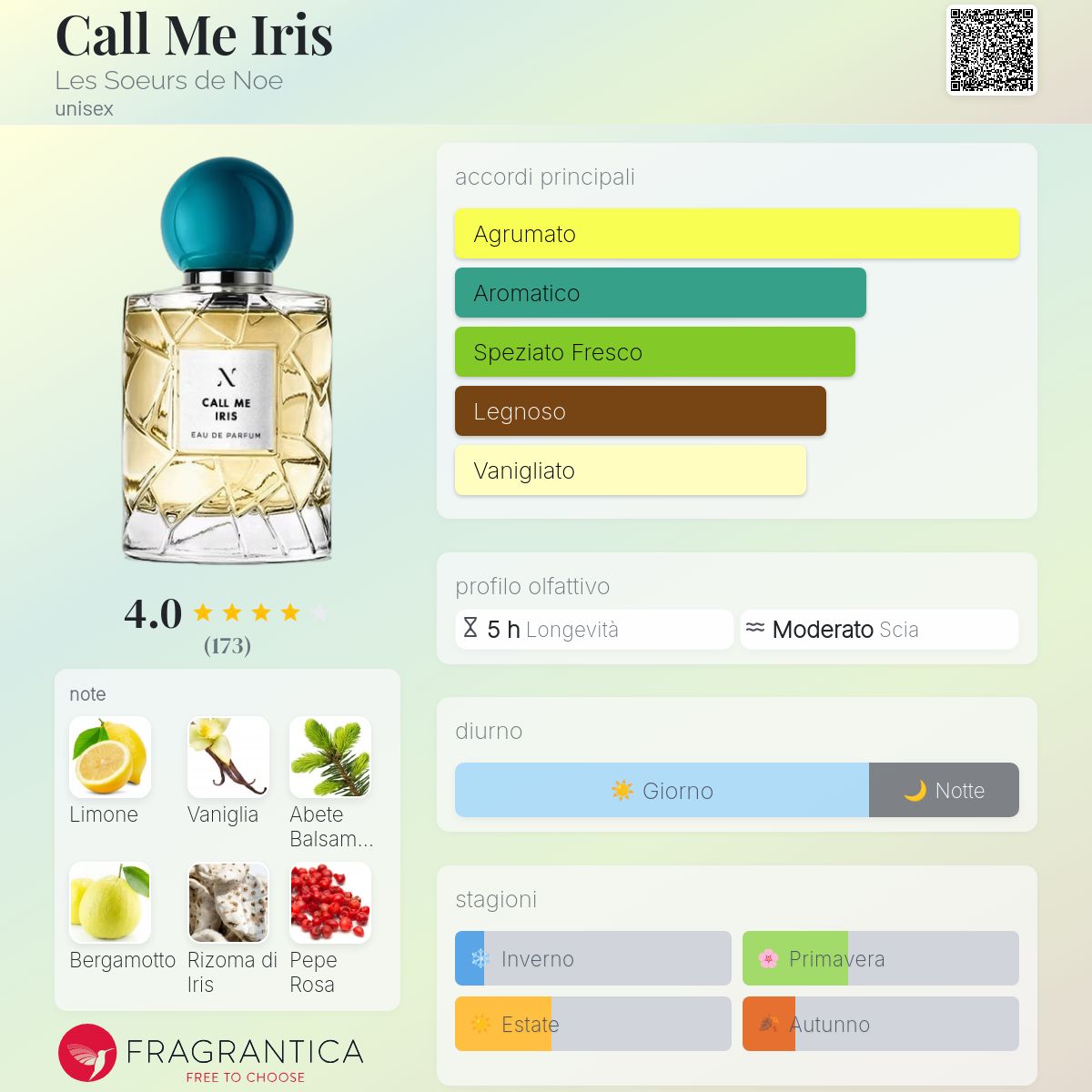 Call Me Iris Les Soeurs de Noe - una fragranza unisex 2021