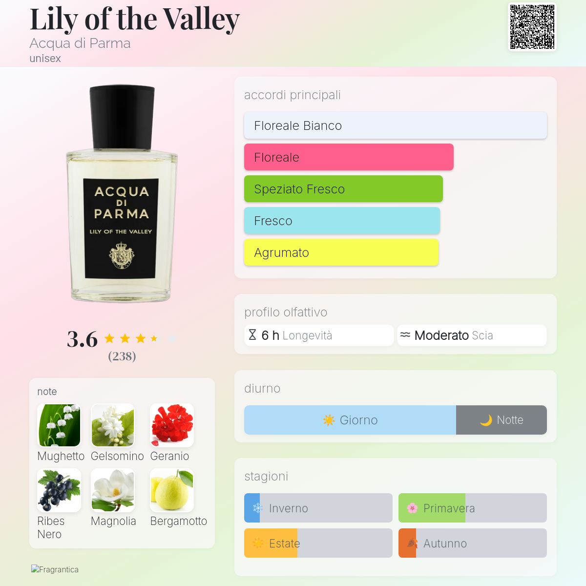 Lily of the Valley Acqua di Parma - una fragranza unisex 2021