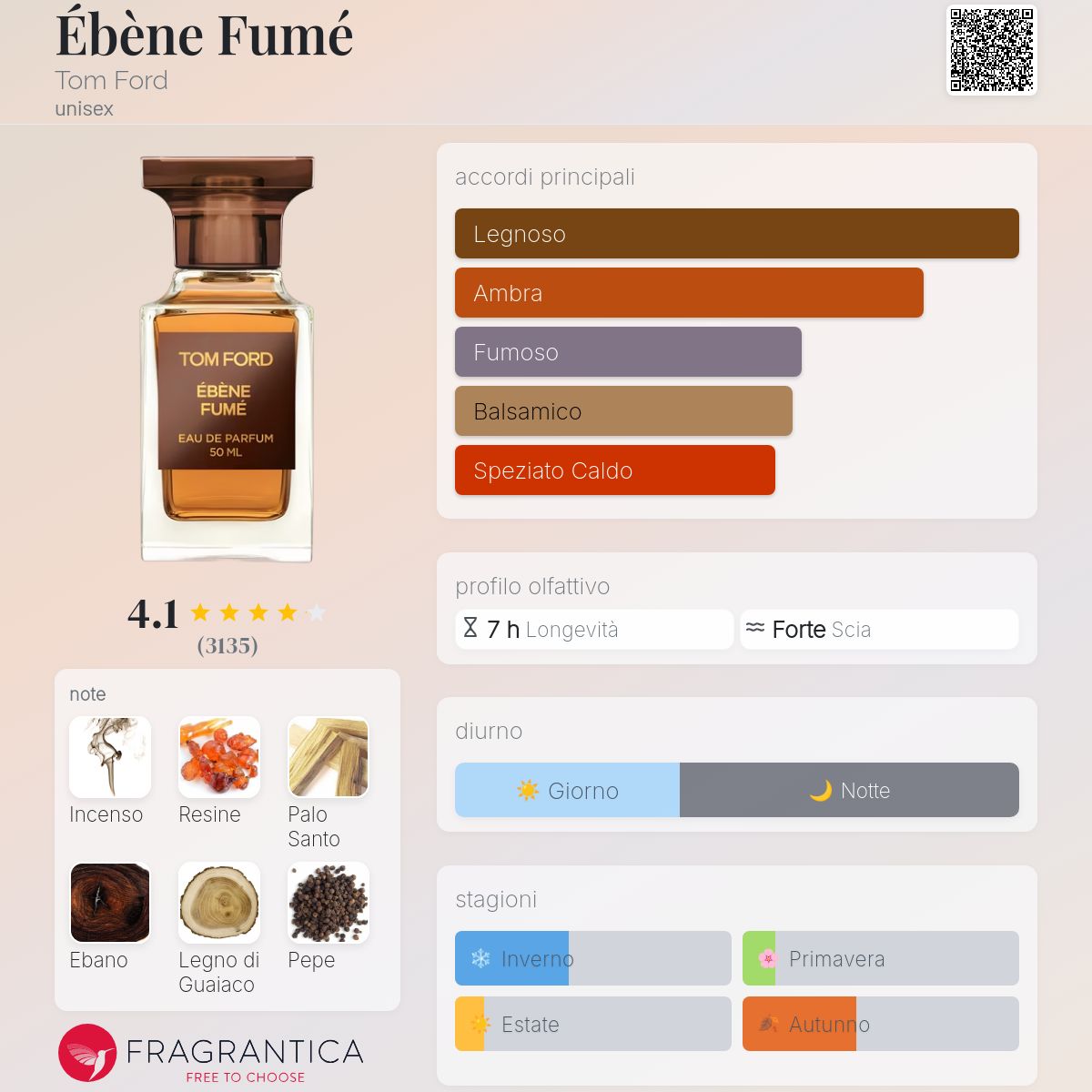 Ébène Fumé Tom Ford una fragranza unisex 2021