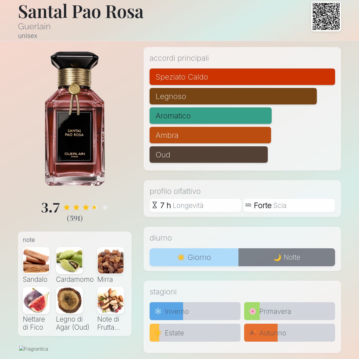 Santal Pao Rosa Guerlain - una fragranza unisex 2021