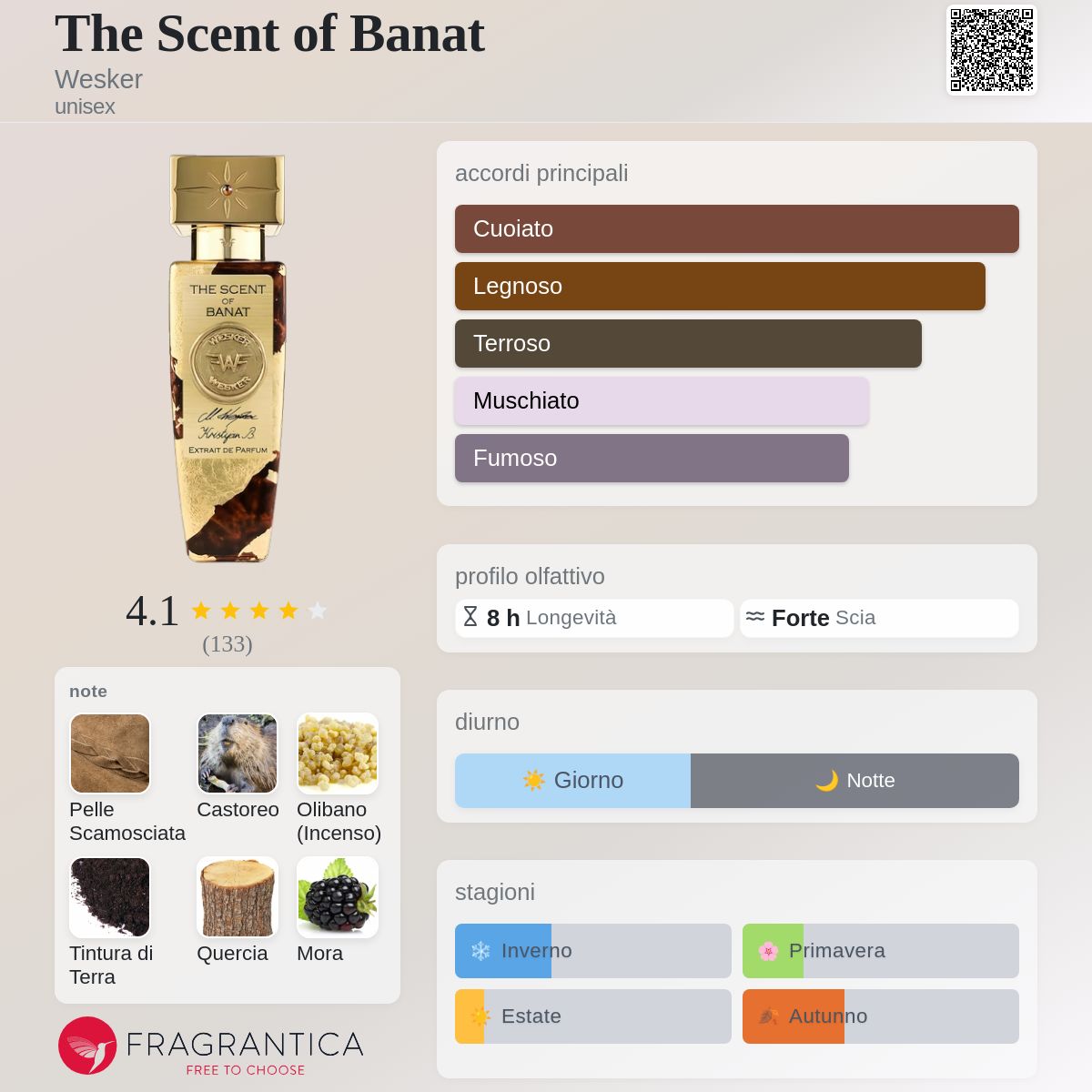 The Scent of Banat Wesker - una fragranza unisex 2021