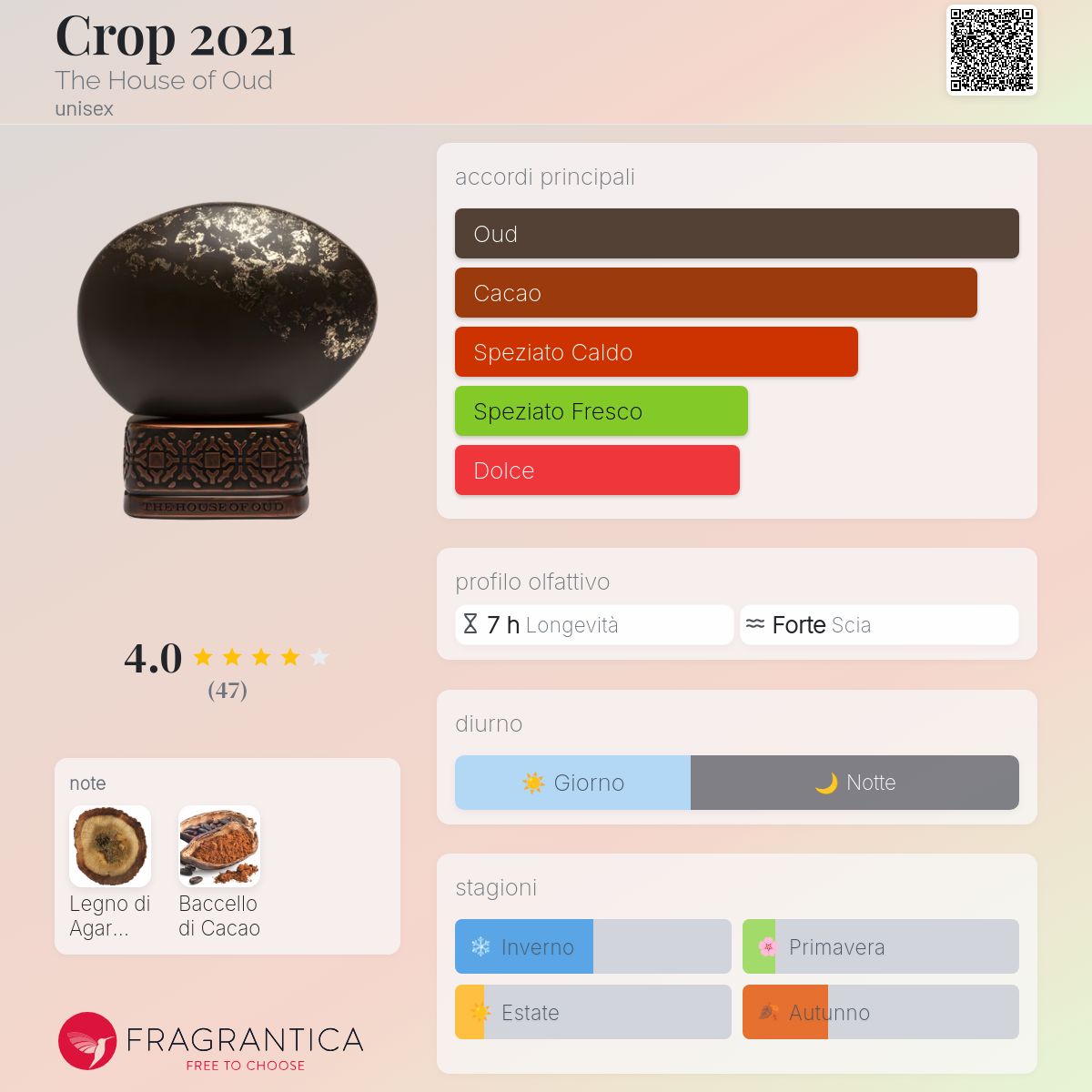 Crop 2021 The House of Oud - una fragranza unisex 2021