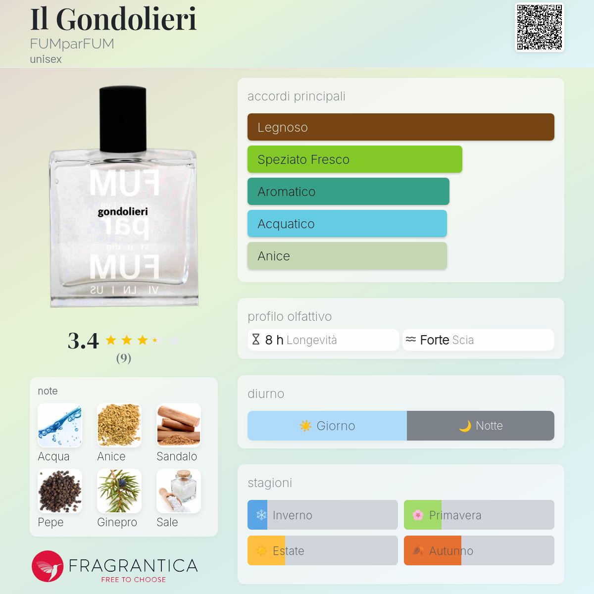 Il Gondolieri FUMparFUM - una fragranza unisex 2021